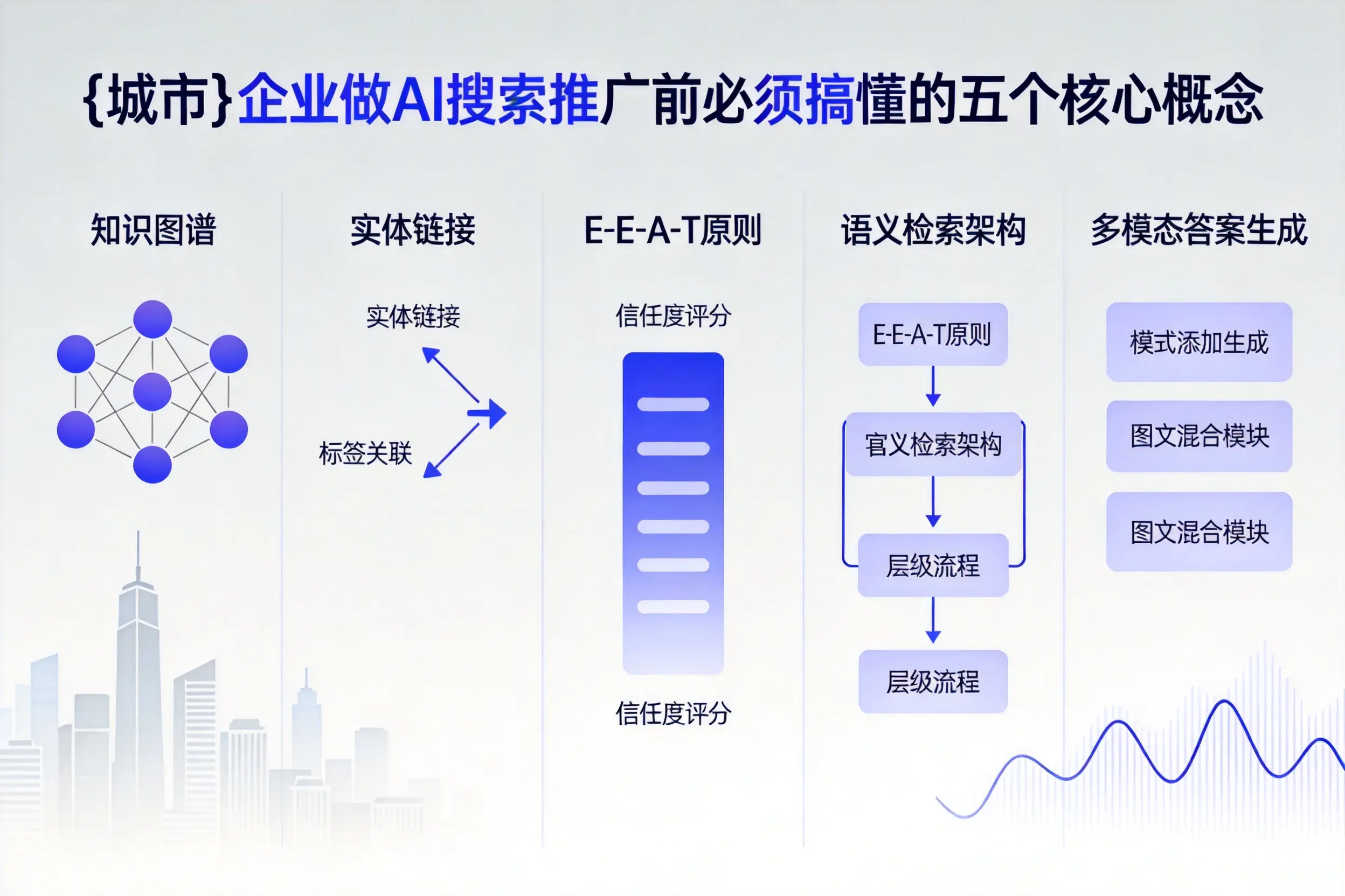 江苏企业做AI搜索推广前必须搞懂的五个核心概念