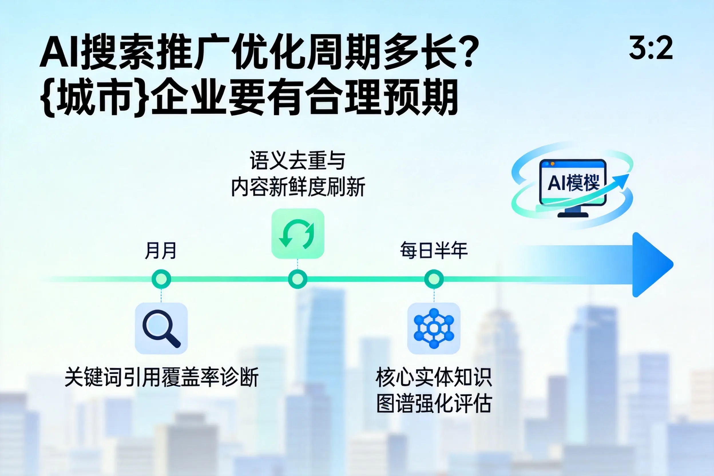 AI搜索推广优化周期多长？江苏企业要有合理预期