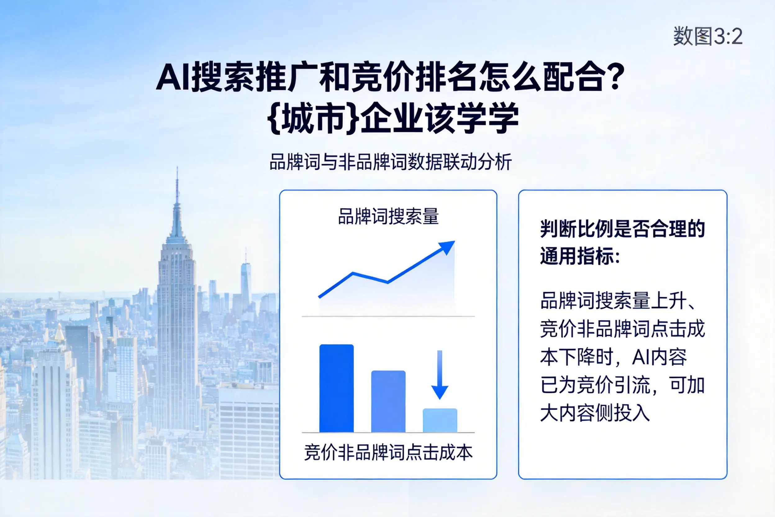 AI搜索推广和竞价排名怎么配合？江苏企业该学学