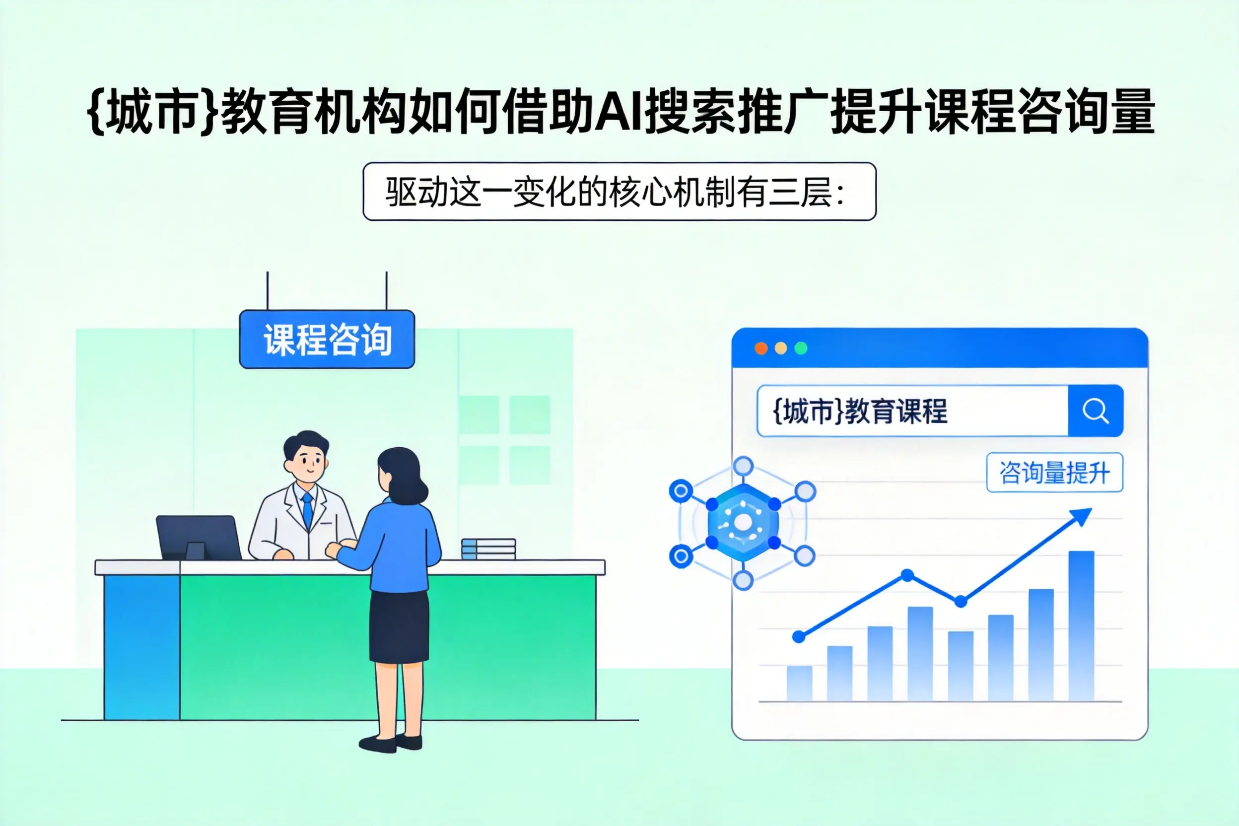 江苏教育机构如何借助AI搜索推广提升课程咨询量