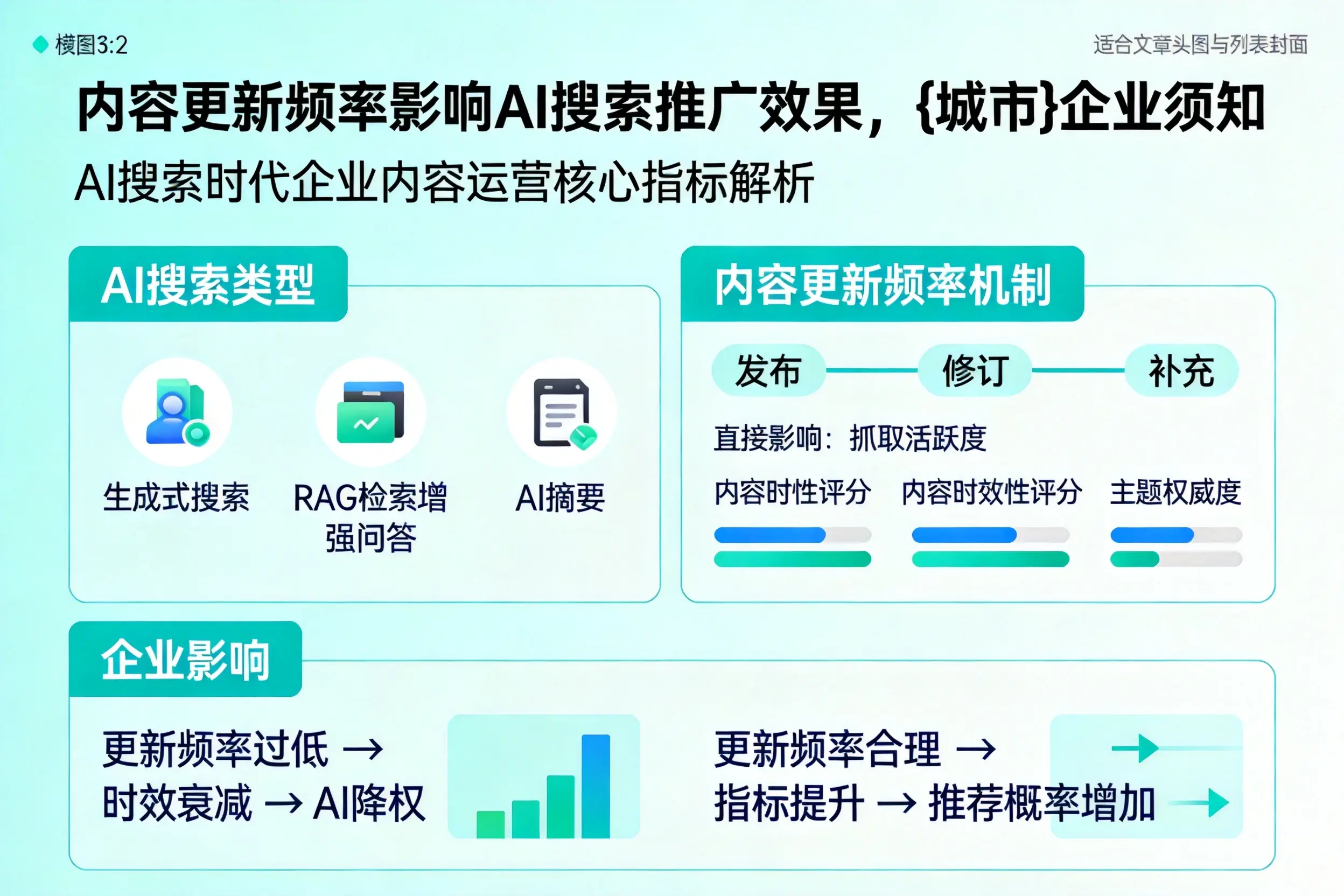 内容更新频率影响AI搜索推广效果，江苏企业须知