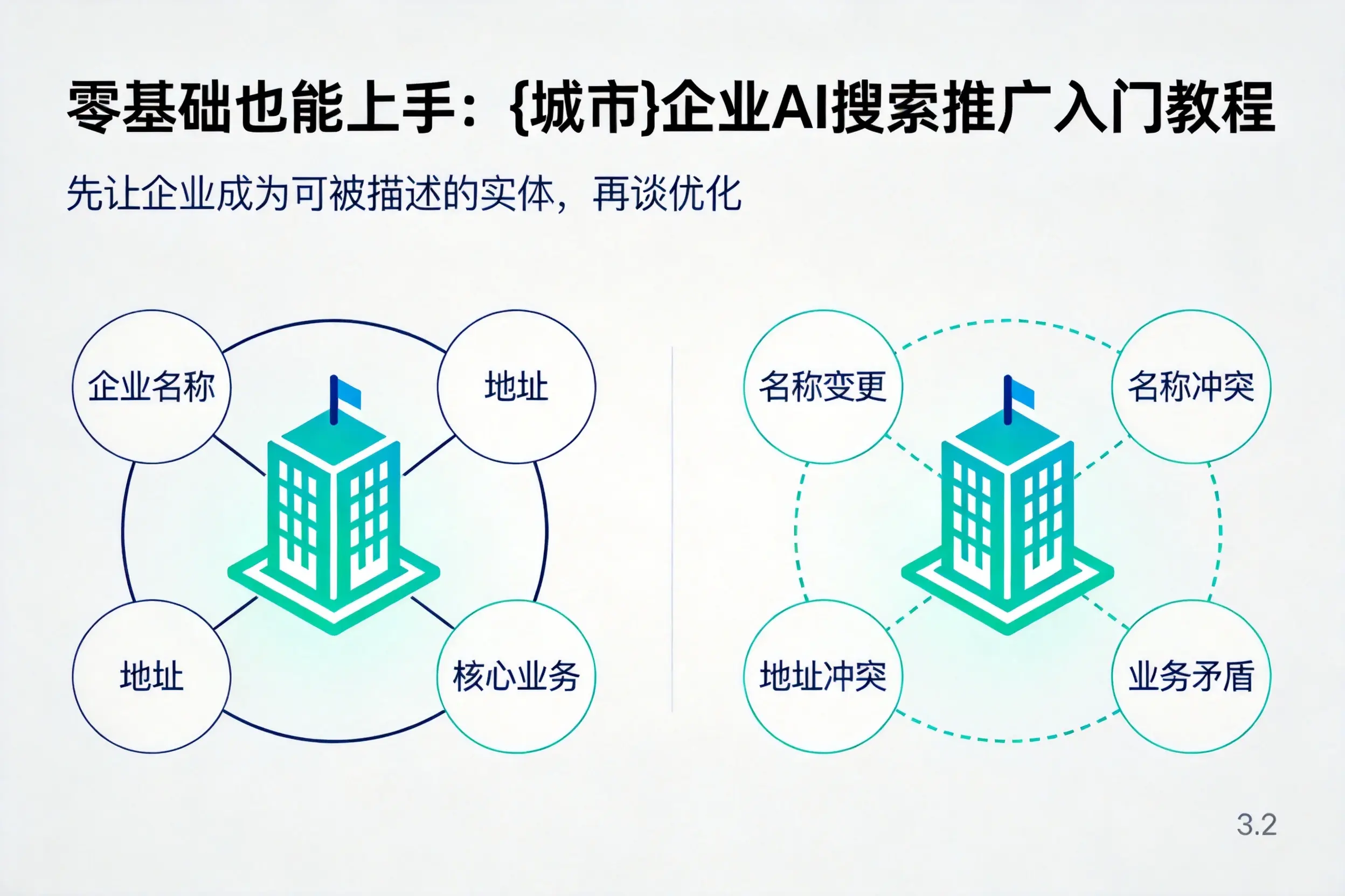 零基础也能上手：江苏企业AI搜索推广入门教程