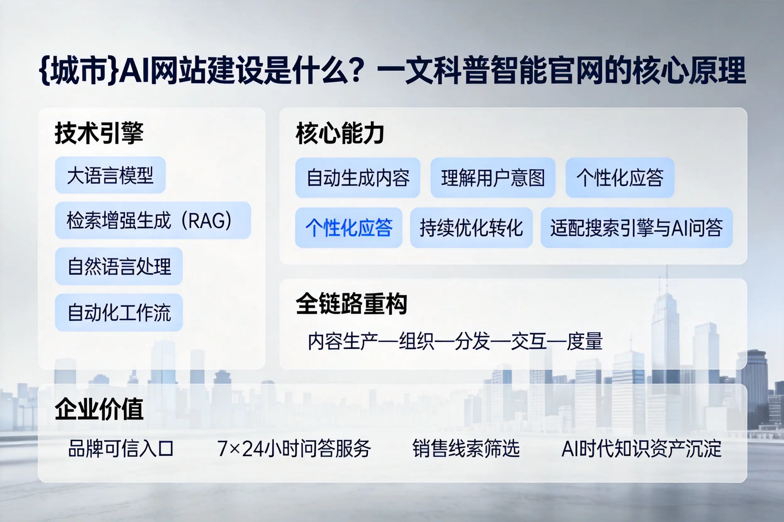 江苏AI网站建设是什么？一文科普智能官网的核心原理