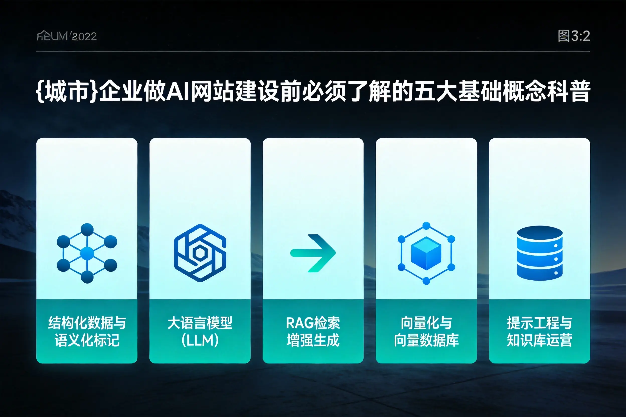 江苏企业做AI网站建设前必须了解的五大基础概念科普