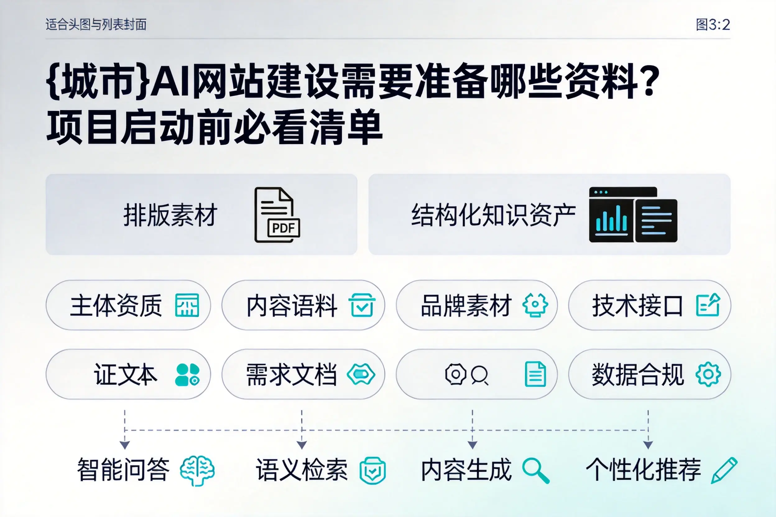 江苏AI网站建设需要准备哪些资料？项目启动前必看清单