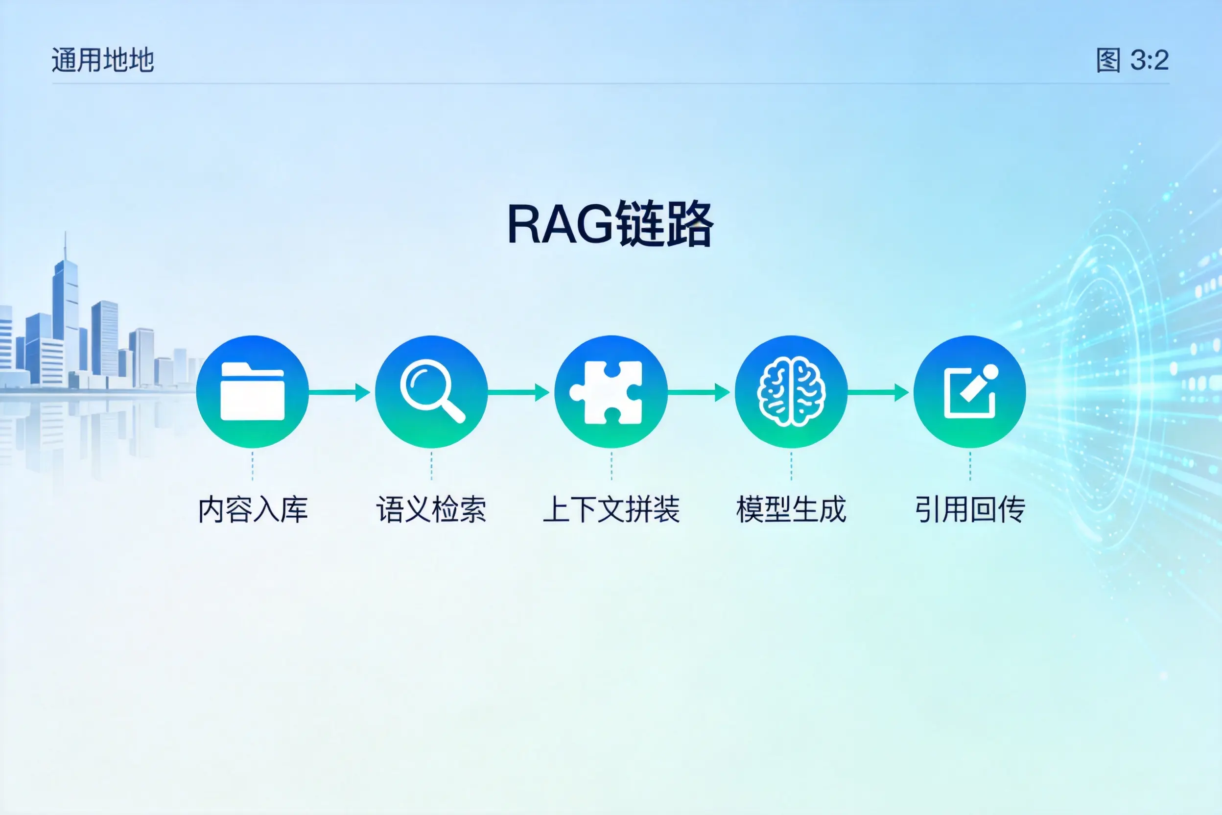 手把手教你江苏AI网站建设：搭建智能官网的完整教程