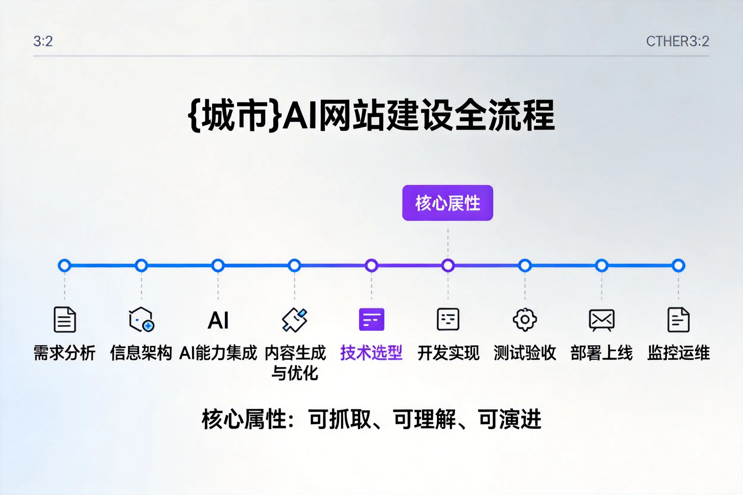 江苏AI网站建设全流程拆解：从方案设计到部署上线教程