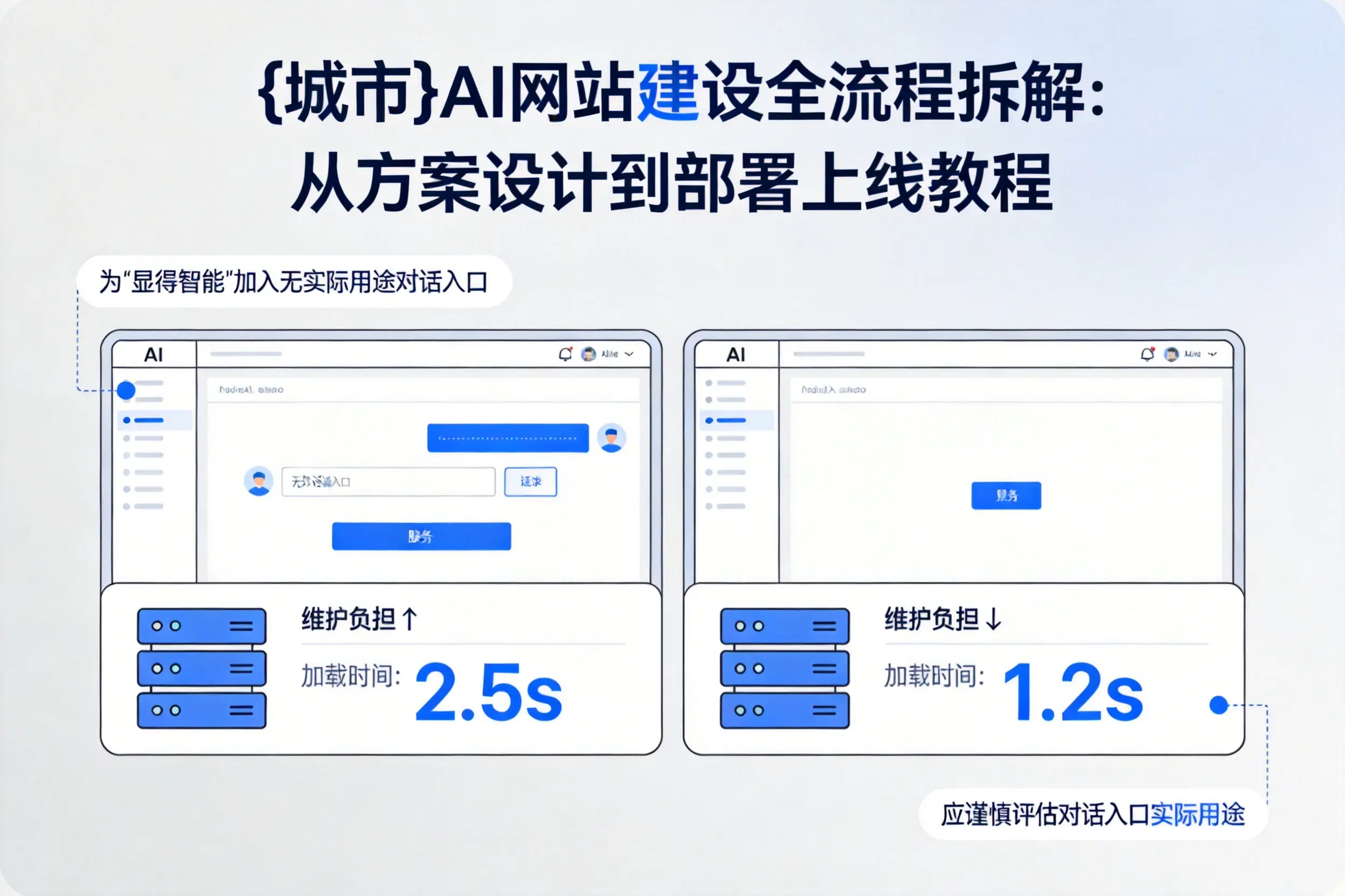 江苏AI网站建设全流程拆解：从方案设计到部署上线教程