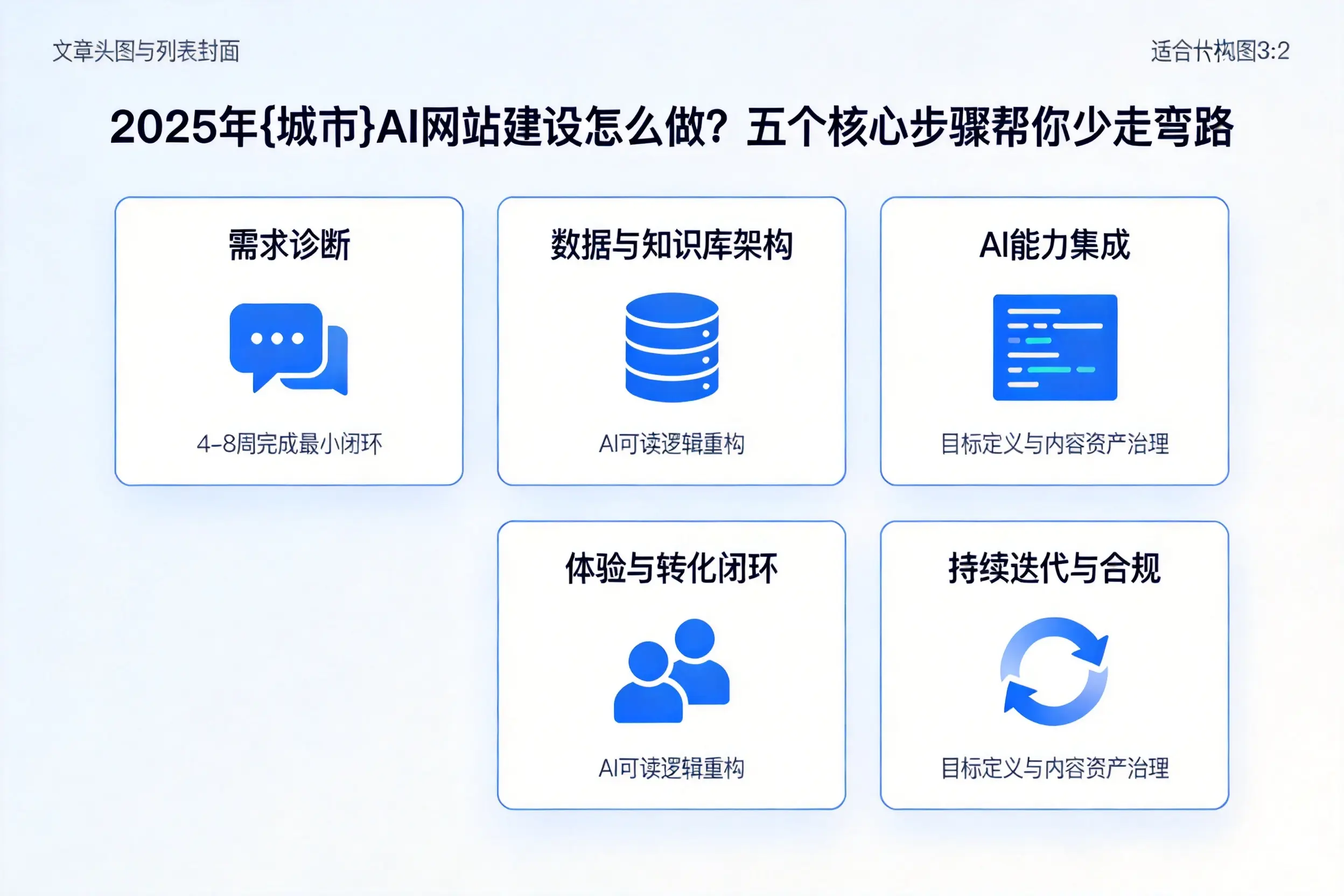 2025年江苏AI网站建设怎么做？五个核心步骤帮你少走弯路