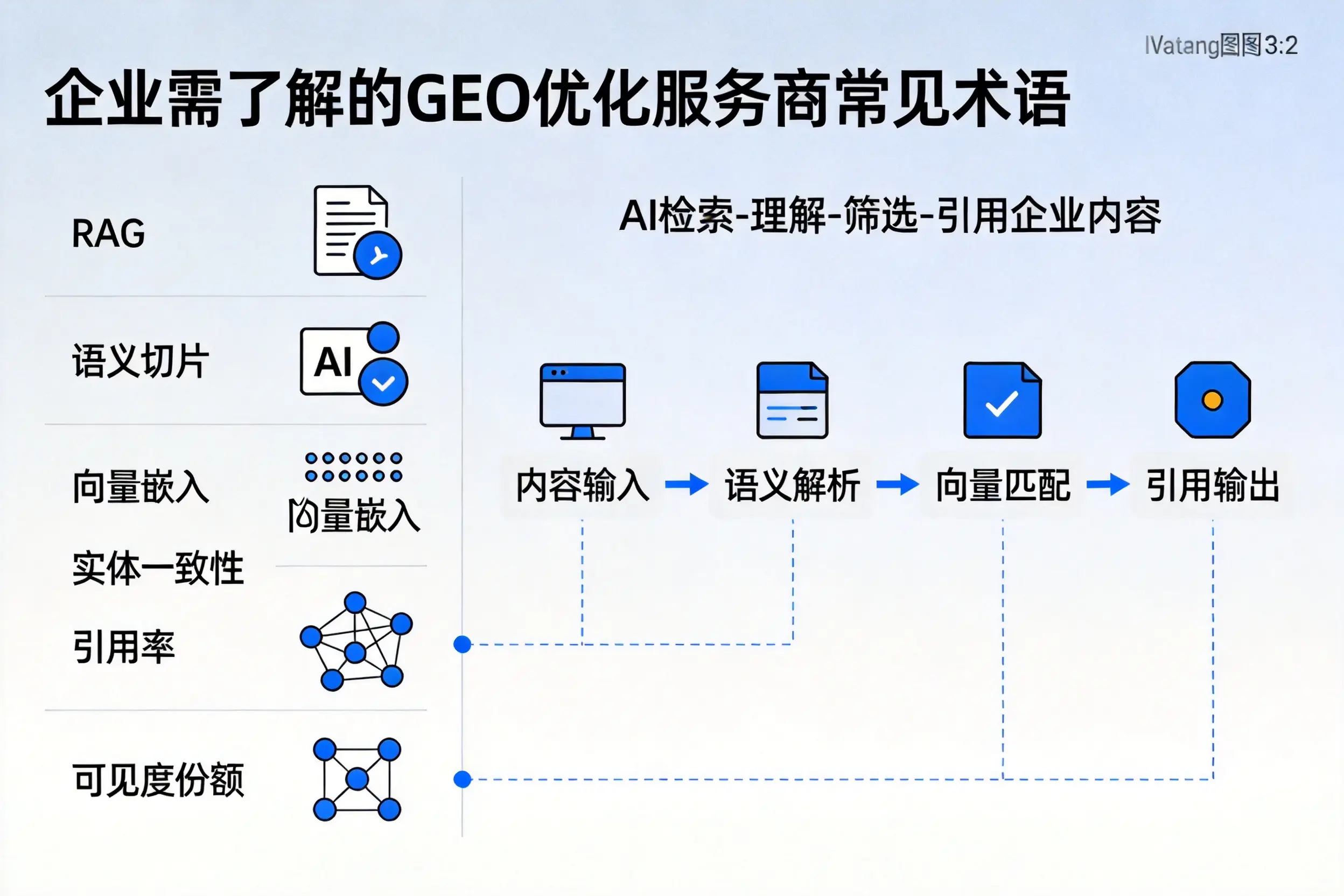 江苏企业需了解的GEO优化服务商常见术语