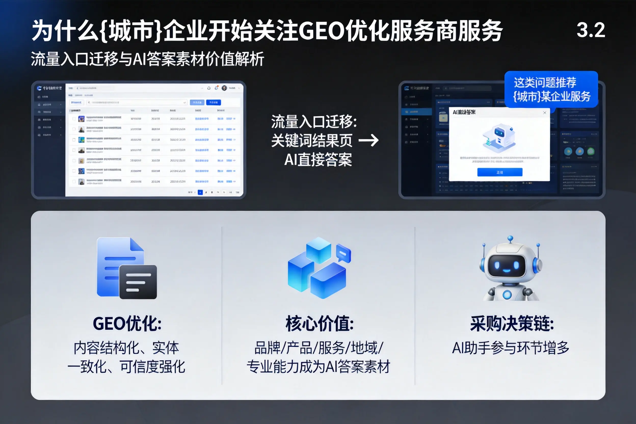 为什么江苏企业开始关注GEO优化服务商服务