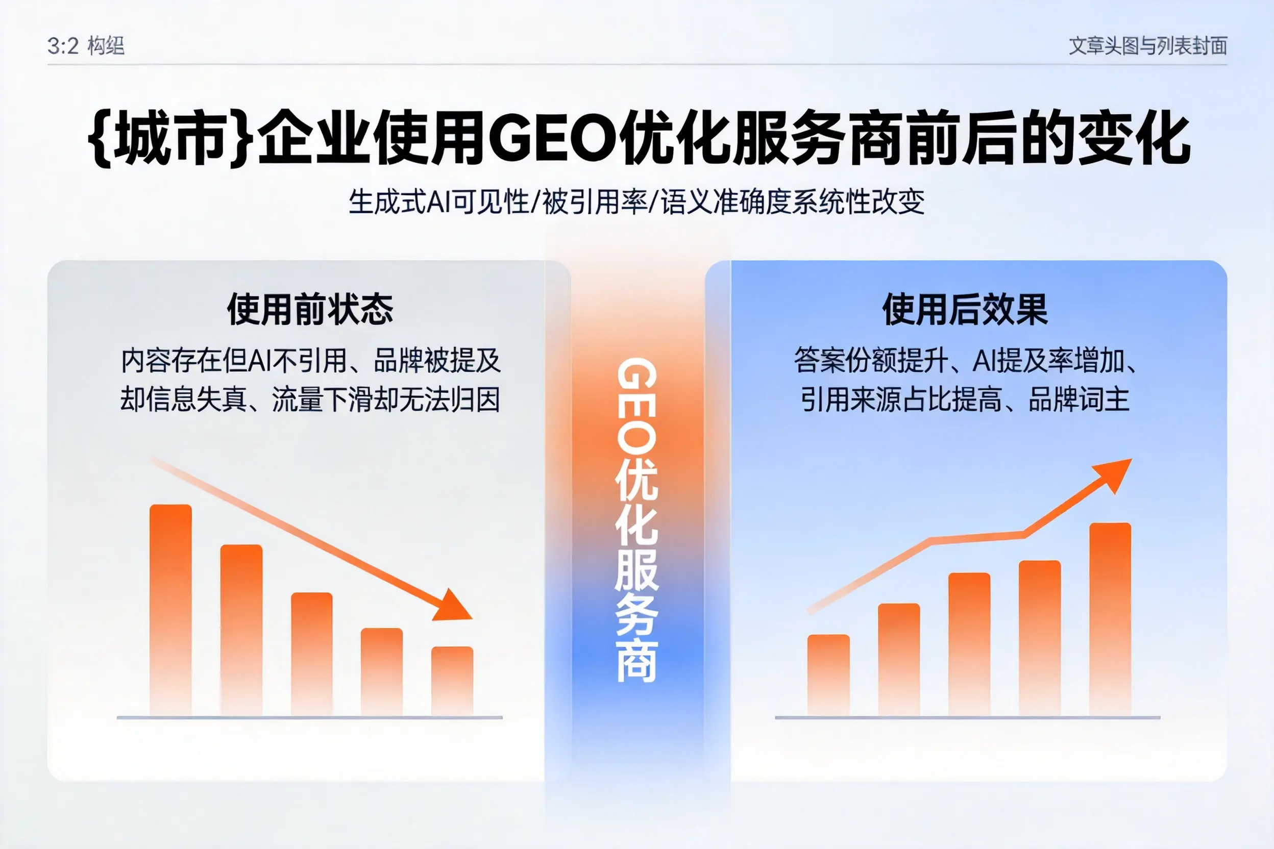 江苏企业使用GEO优化服务商前后的变化
