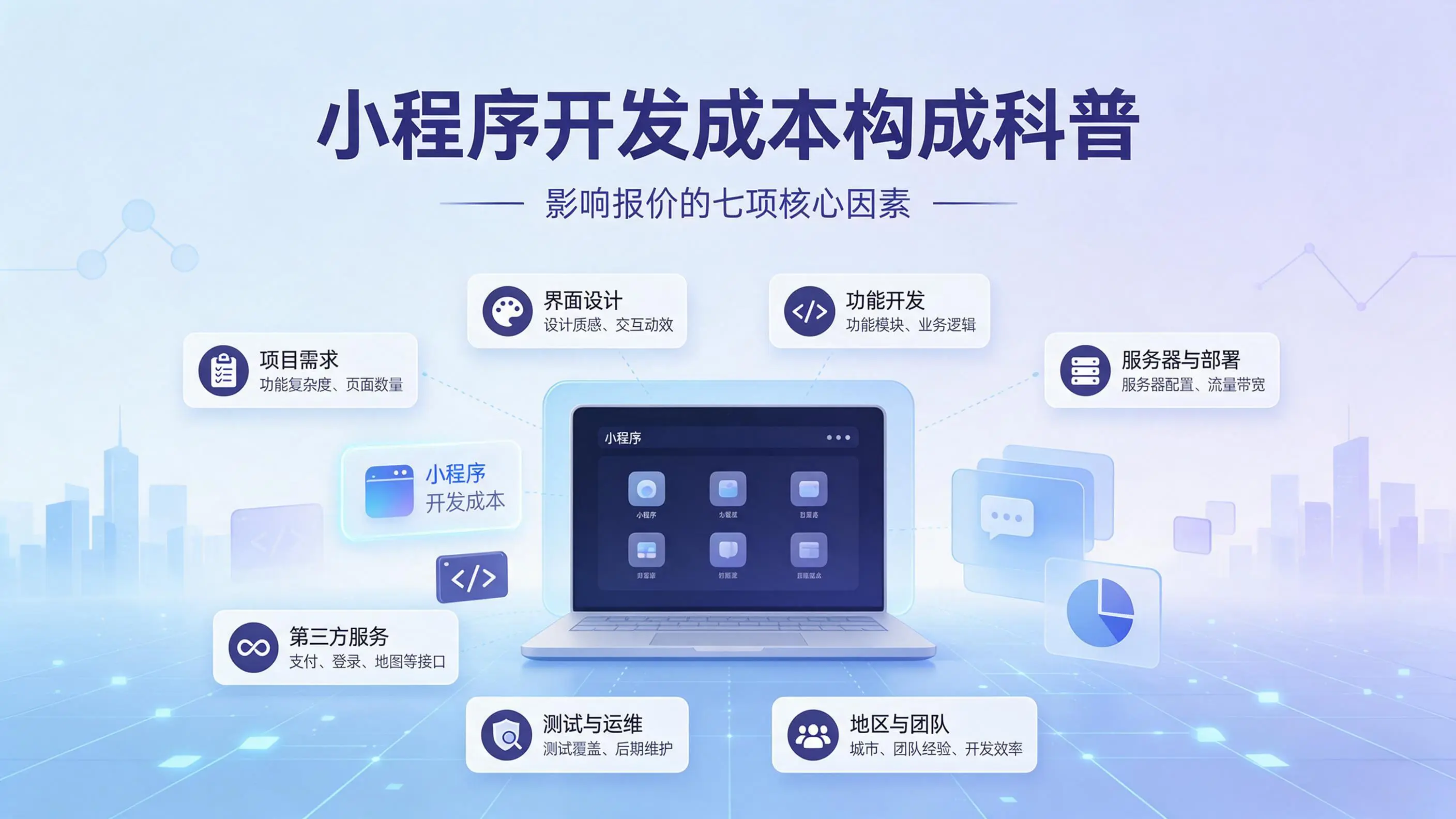 江苏小程序开发成本构成科普：影响报价的七项核心因素