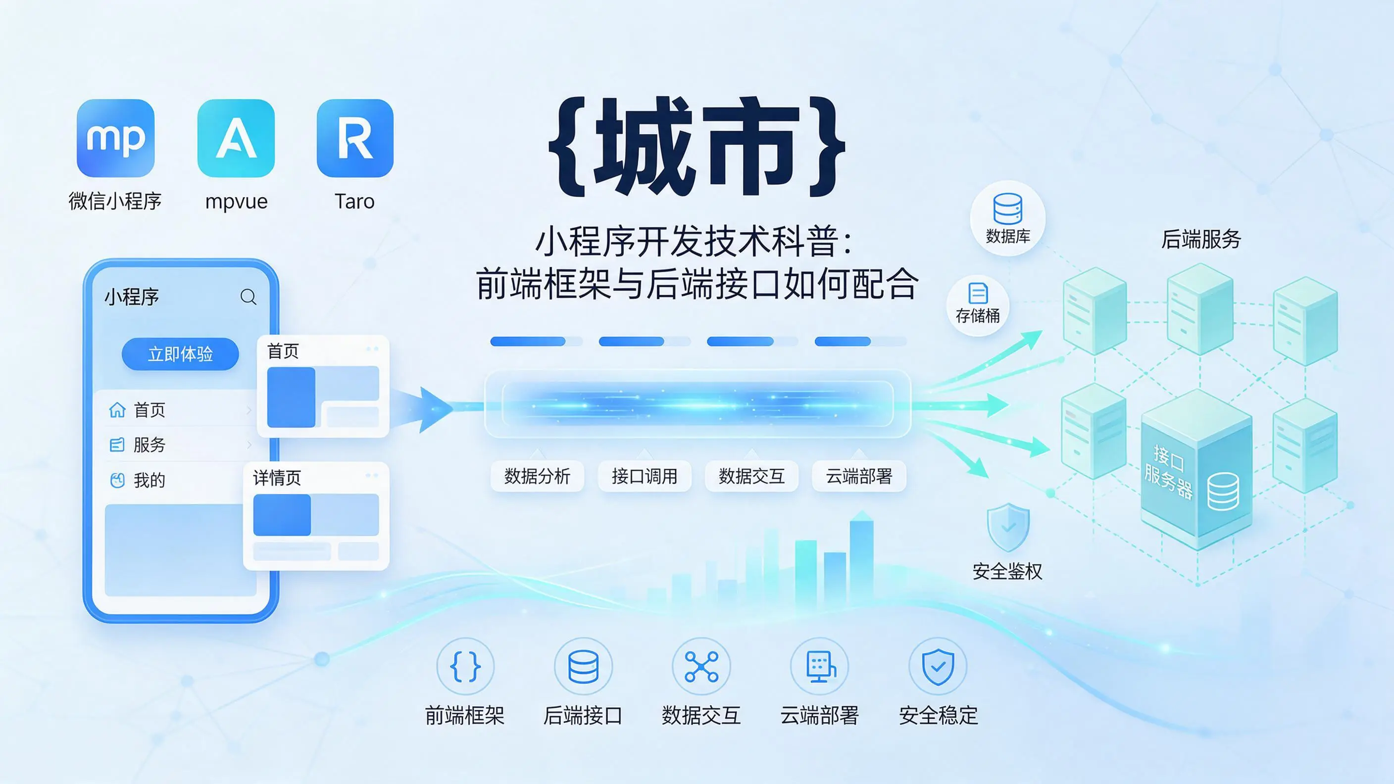 江苏小程序开发技术科普：前端框架与后端接口如何配合