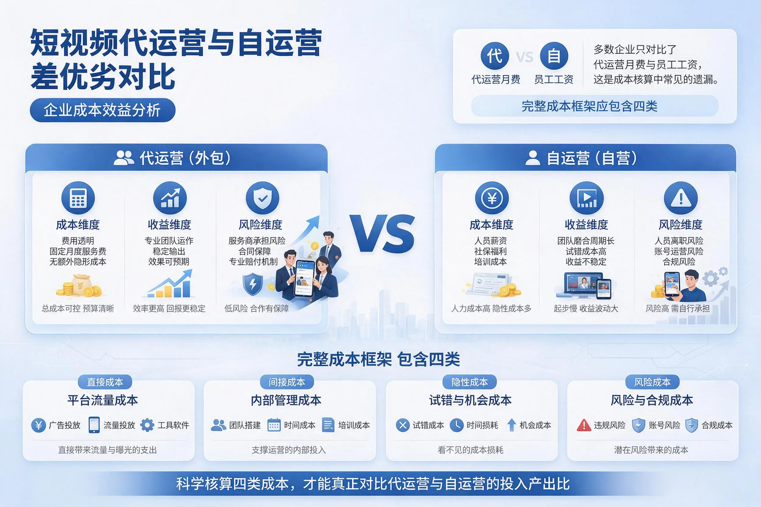 短视频代运营与自运营优劣对比：江苏企业成本效益分析