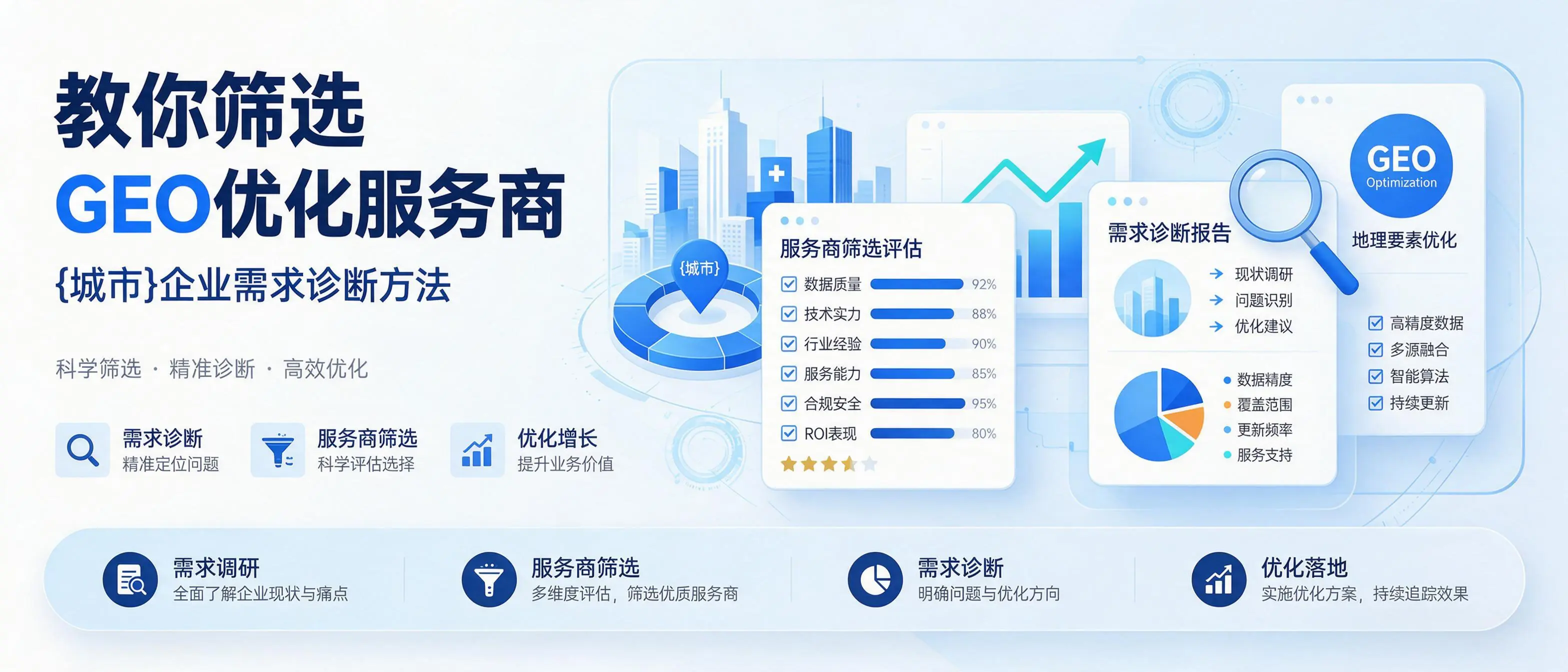 教你筛选GEO优化服务商，江苏企业需求诊断方法