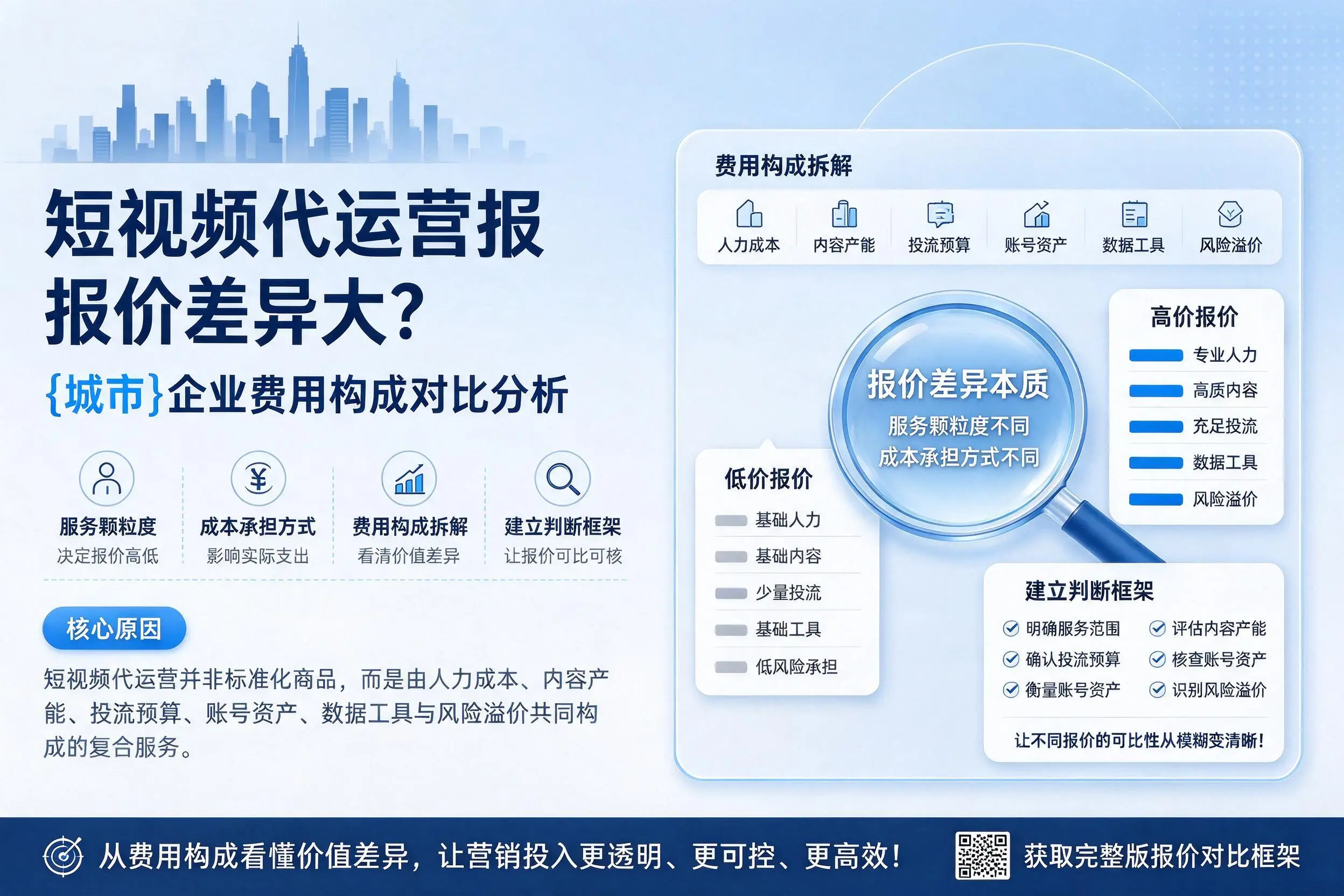短视频代运营报价差异大？江苏企业费用构成对比分析
