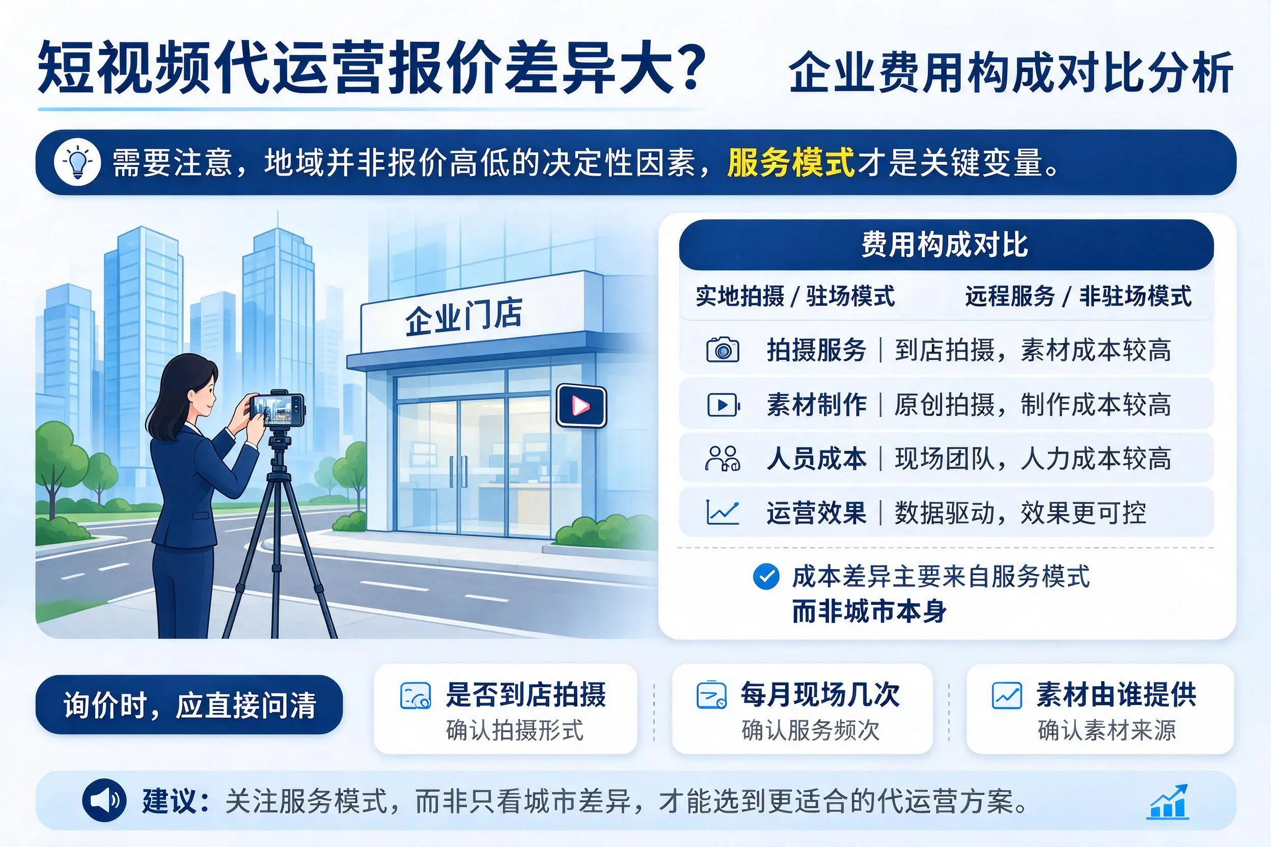 短视频代运营报价差异大？江苏企业费用构成对比分析