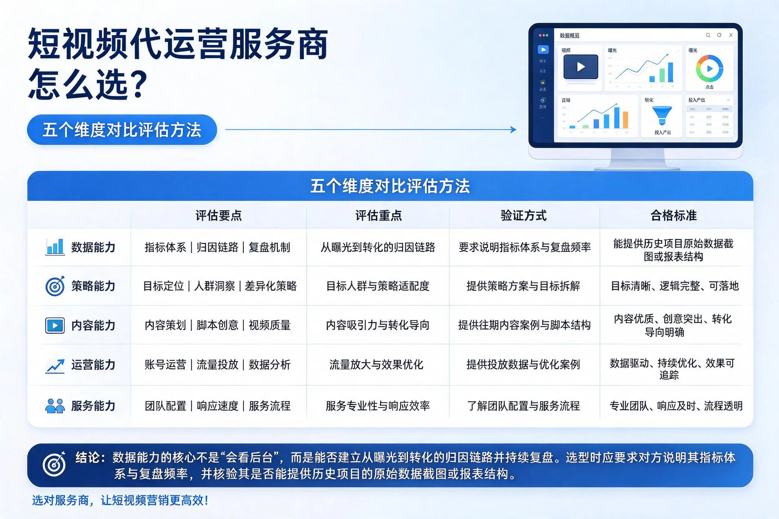江苏短视频代运营服务商怎么选？五个维度对比评估方法