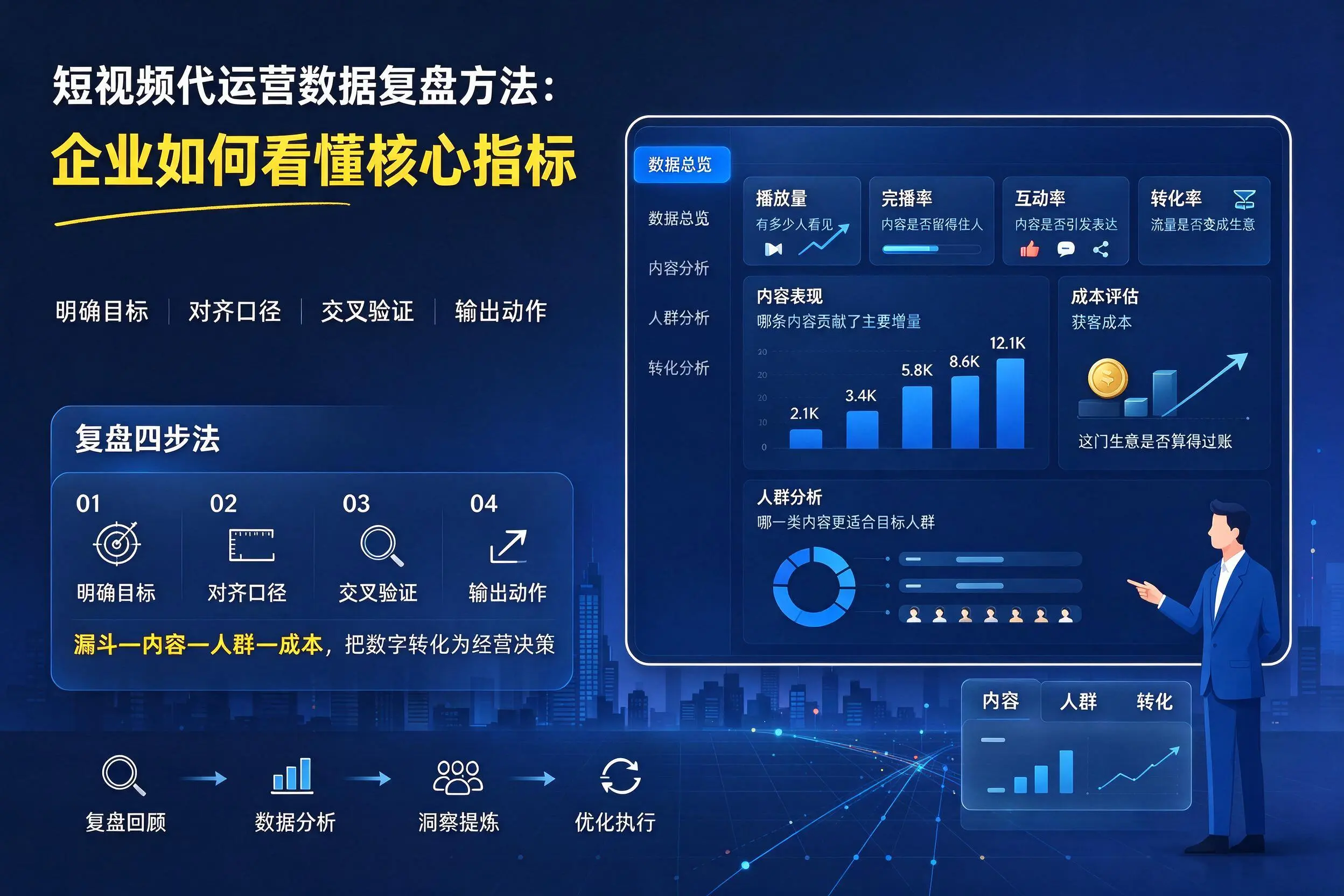 短视频代运营数据复盘方法：江苏企业如何看懂核心指标