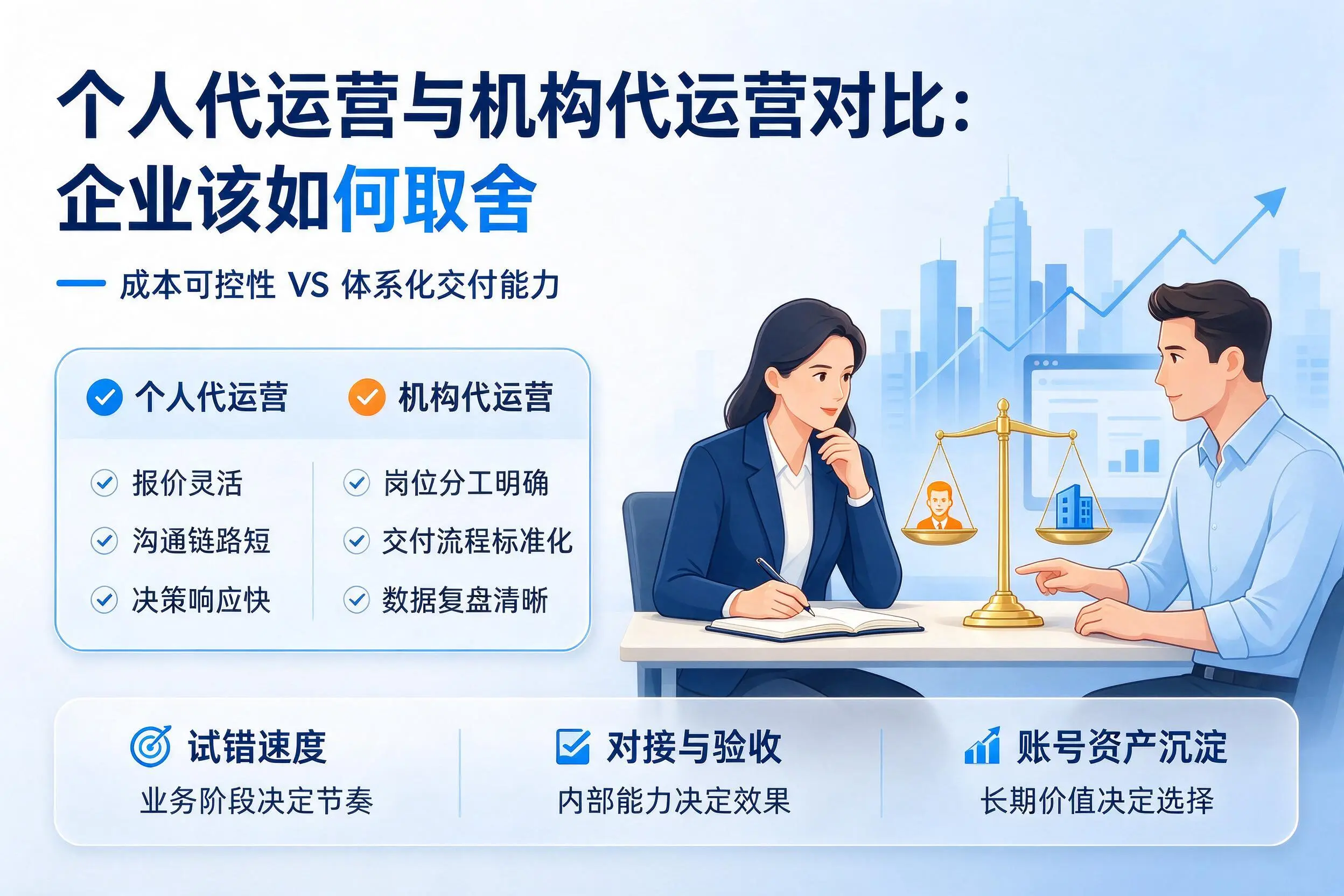 个人代运营与机构代运营对比:江苏企业该如何取舍