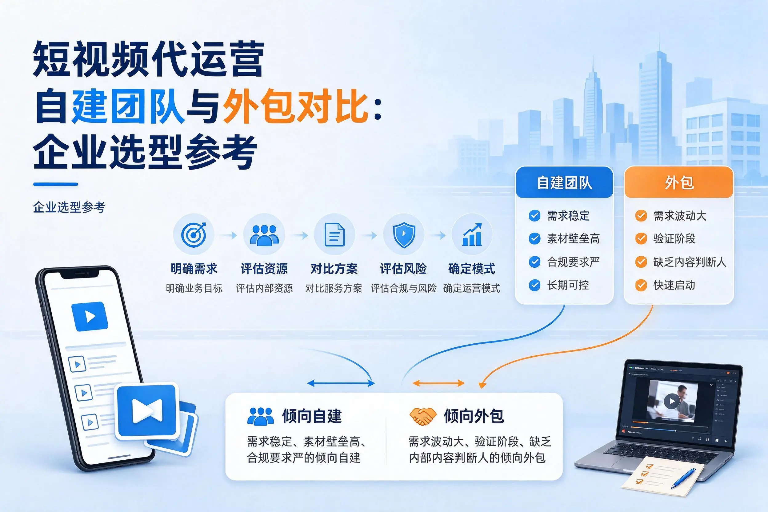 短视频代运营自建团队与外包对比:江苏企业选型参考