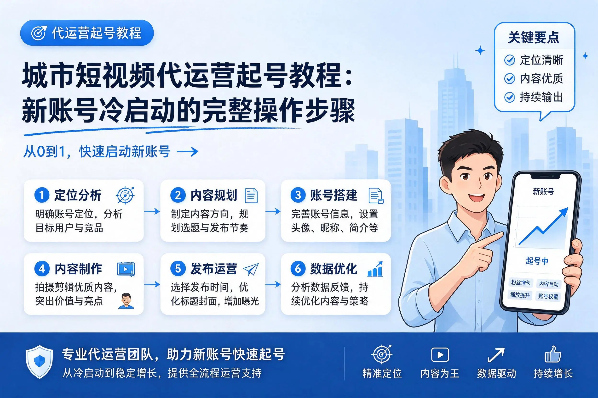江苏短视频代运营起号教程：新账号冷启动的完整操作步骤