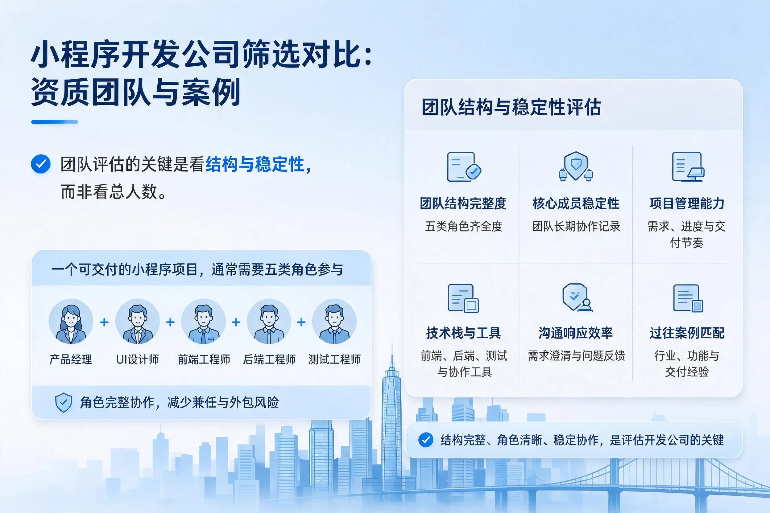 江苏小程序开发公司筛选对比：资质团队与案例