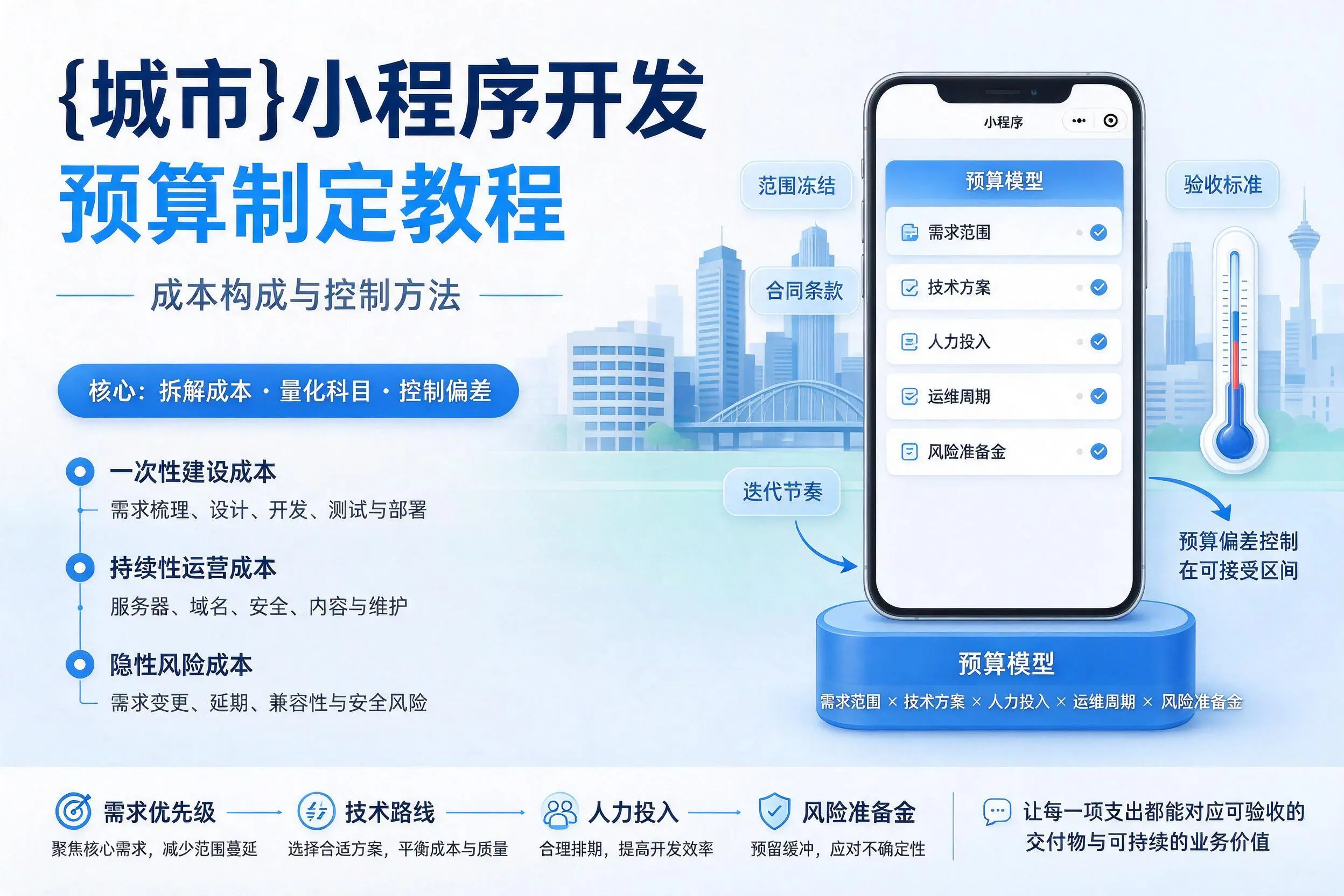 江苏小程序开发预算制定教程：成本构成与控制方法