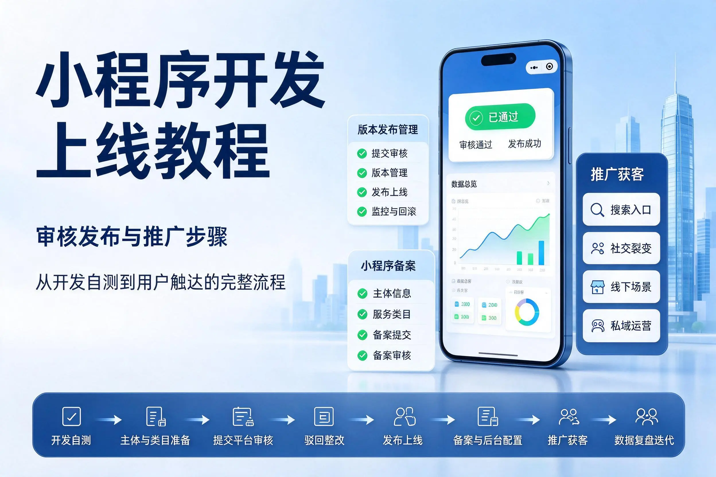 江苏小程序开发上线教程:审核发布与推广步骤