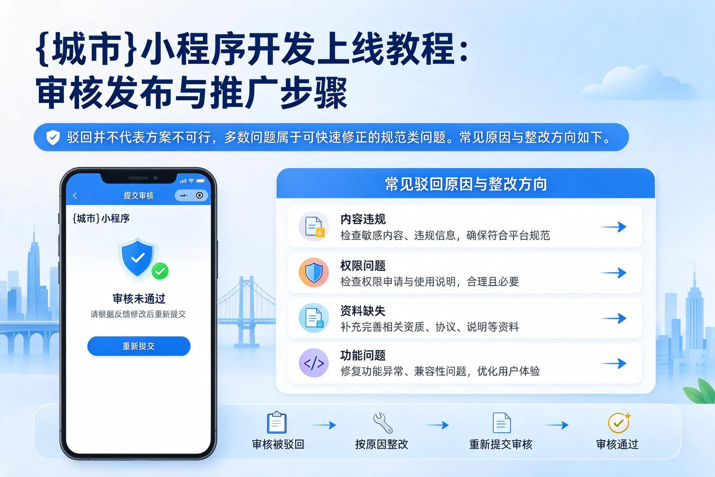 江苏小程序开发上线教程:审核发布与推广步骤