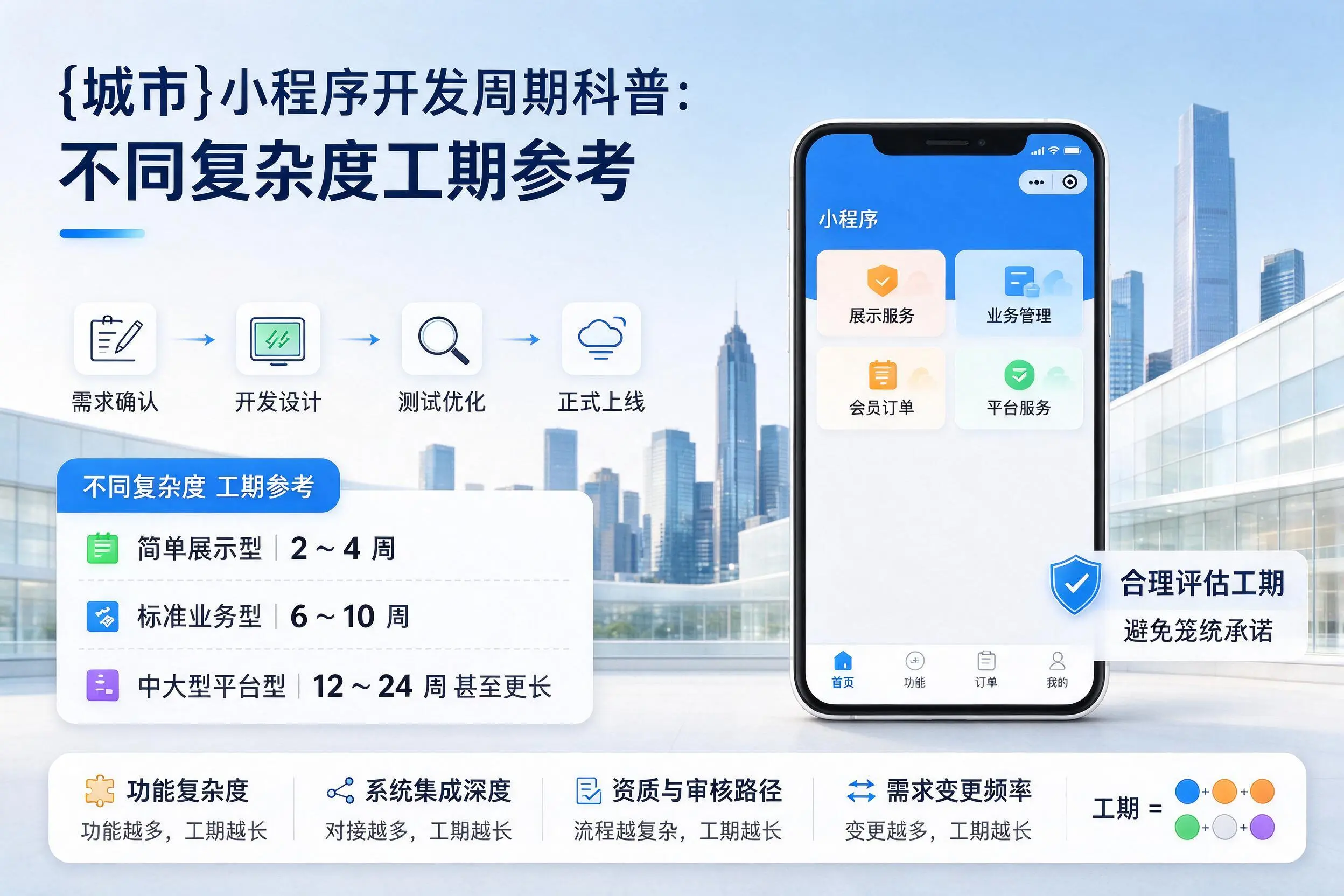 江苏小程序开发周期科普:不同复杂度工期参考