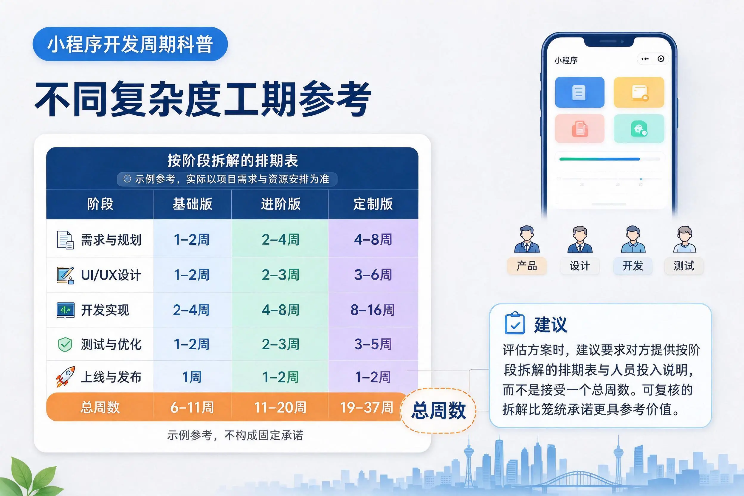 江苏小程序开发周期科普:不同复杂度工期参考