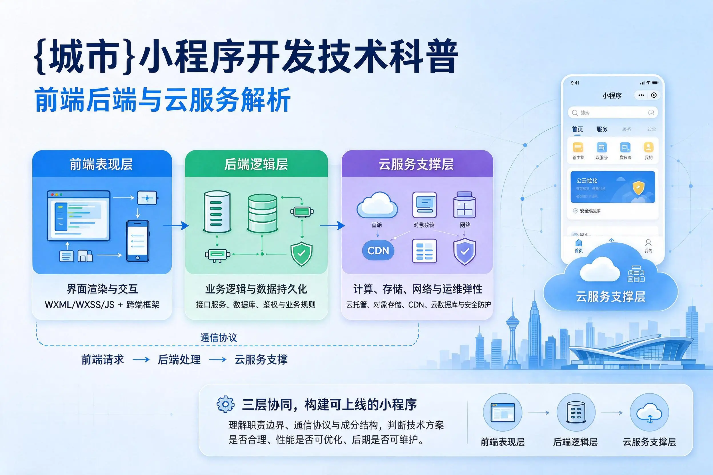 江苏小程序开发技术科普:前端后端与云服务解析