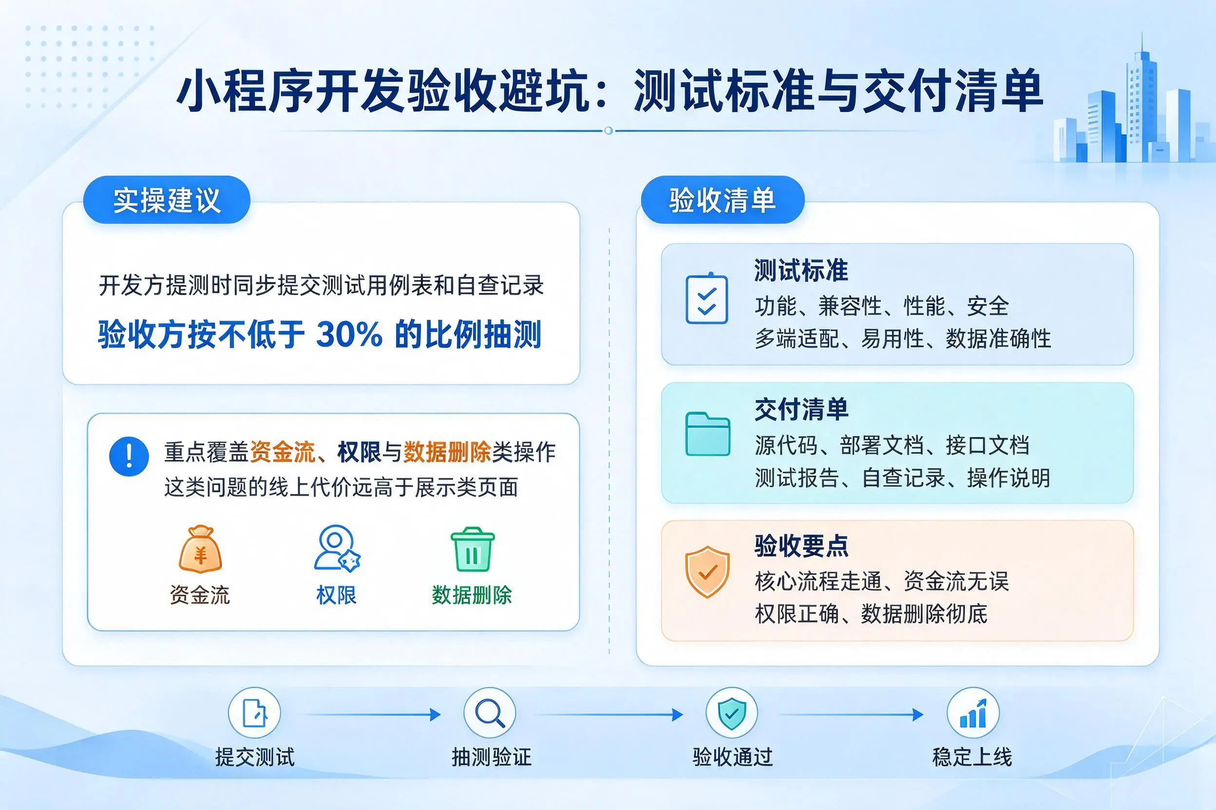江苏小程序开发验收避坑：测试标准与交付清单