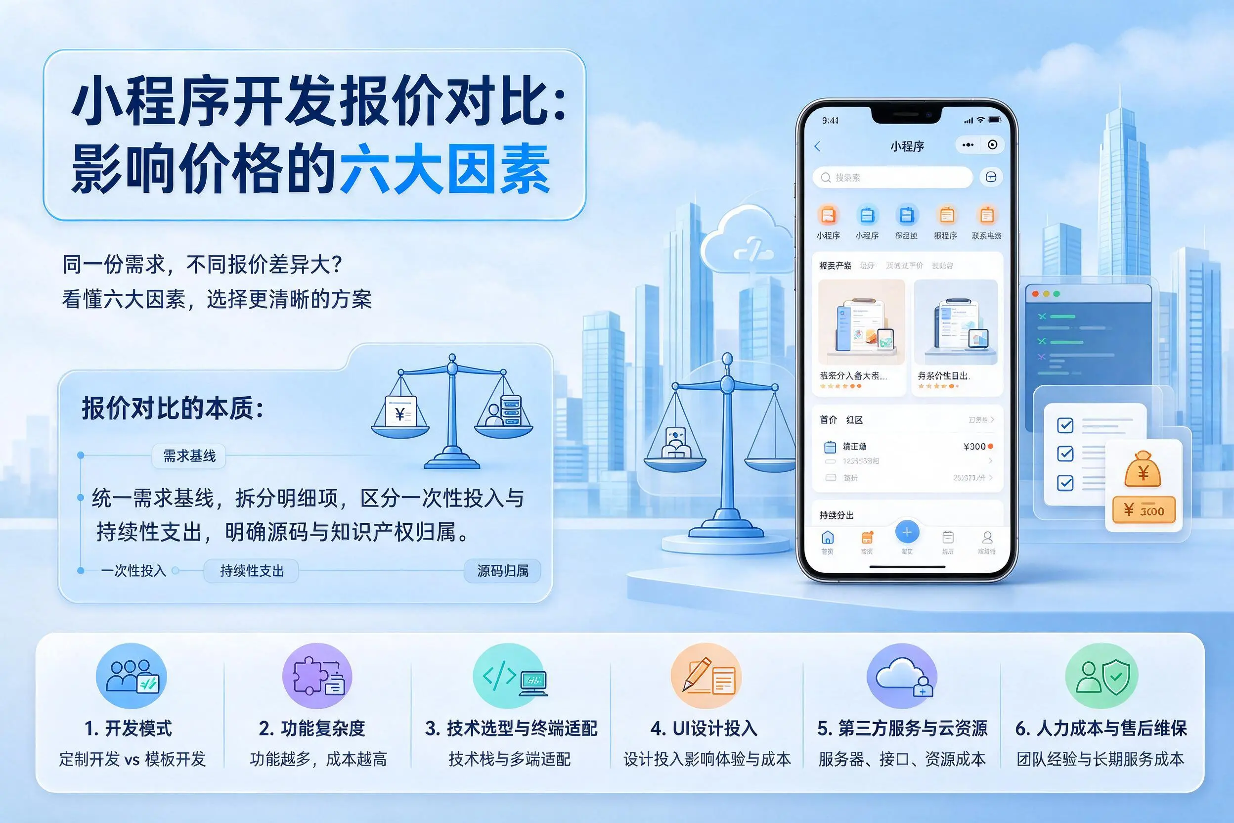 江苏小程序开发报价对比：影响价格的六大因素