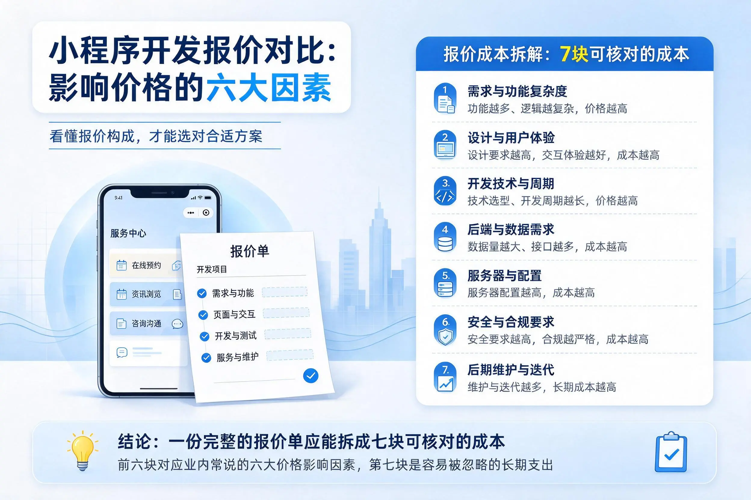 江苏小程序开发报价对比：影响价格的六大因素