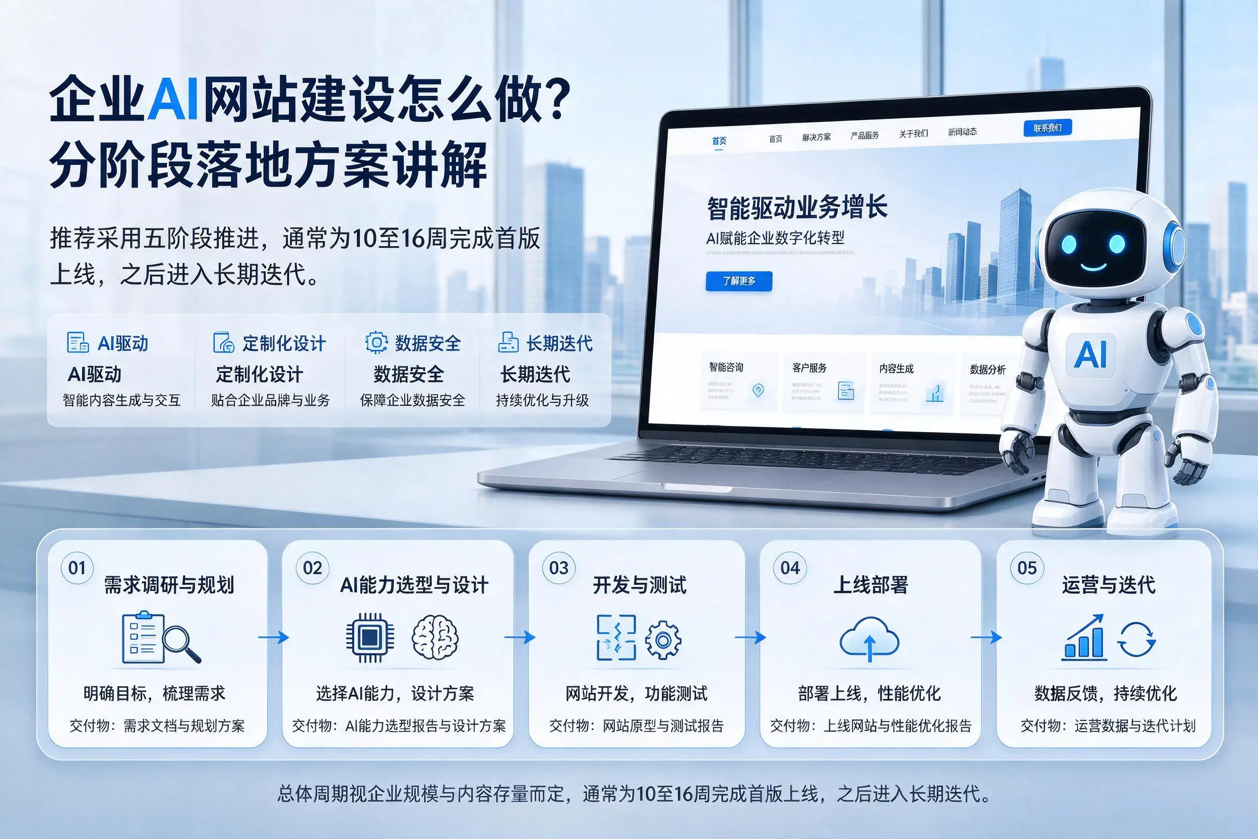 江苏企业AI网站建设怎么做？分阶段落地方案讲解