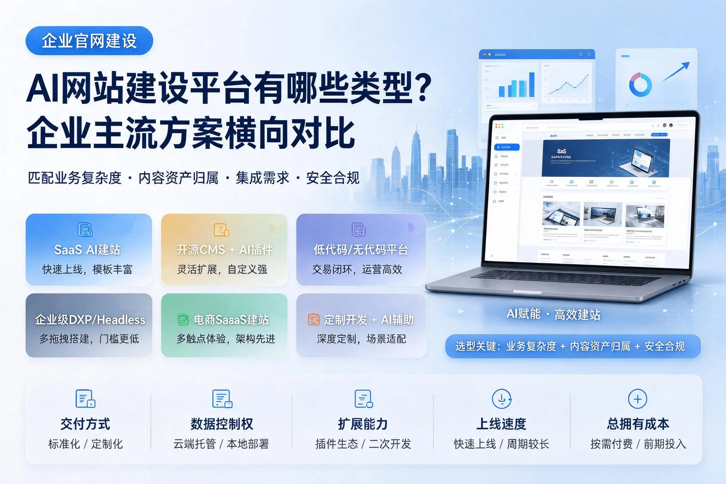 AI网站建设平台有哪些类型?江苏企业主流方案横向对比