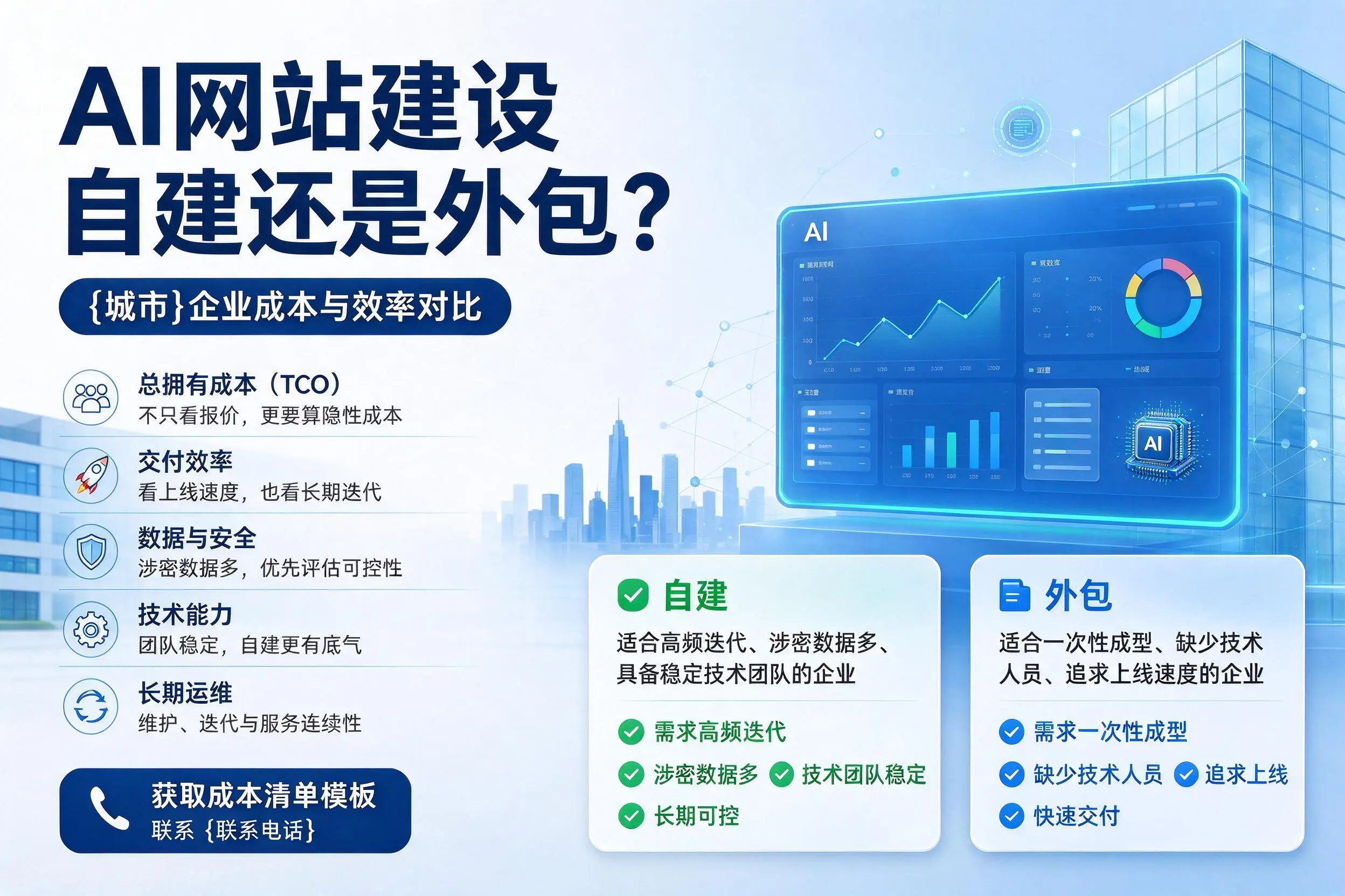 AI网站建设自建还是外包?江苏企业成本与效率对比