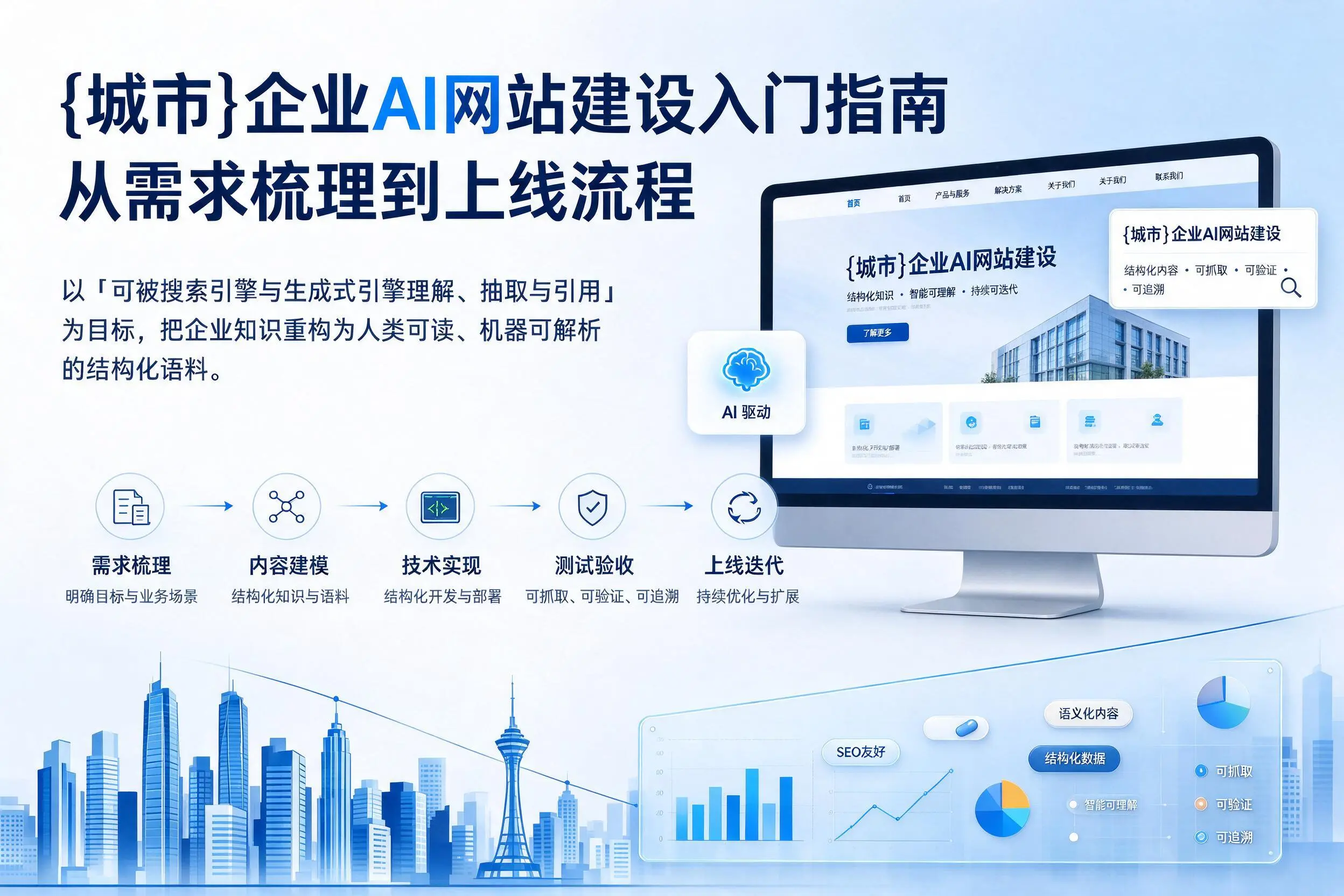 江苏企业AI网站建设入门指南：从需求梳理到上线流程
