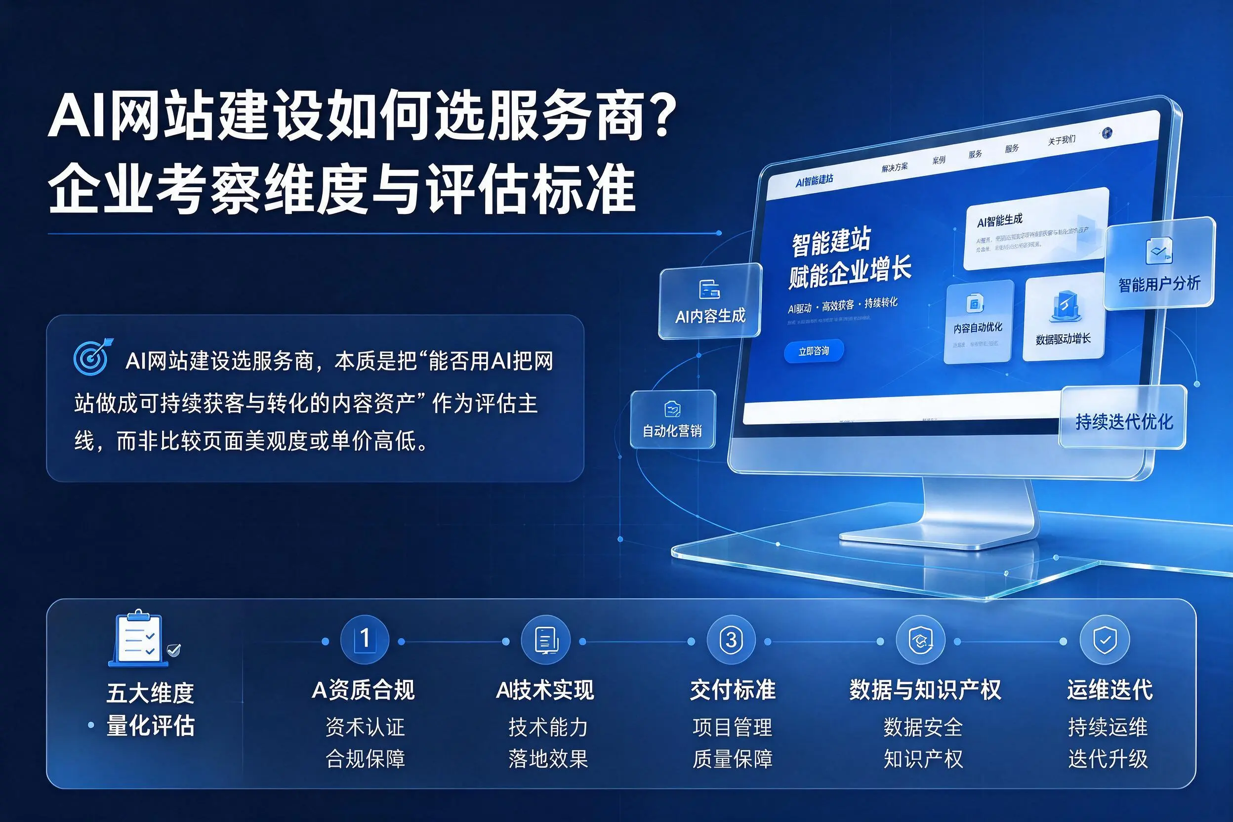 AI网站建设如何选服务商？江苏企业考察维度与评估标准
