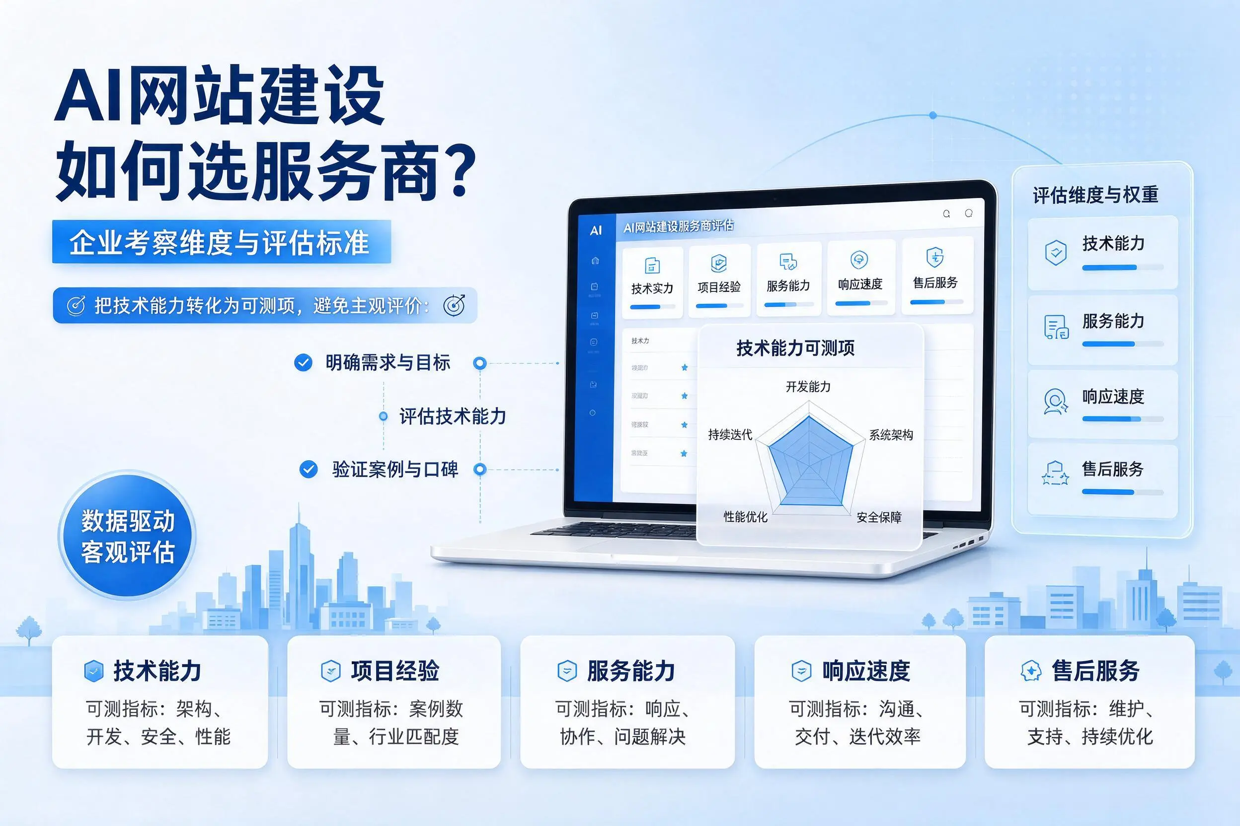 AI网站建设如何选服务商？江苏企业考察维度与评估标准