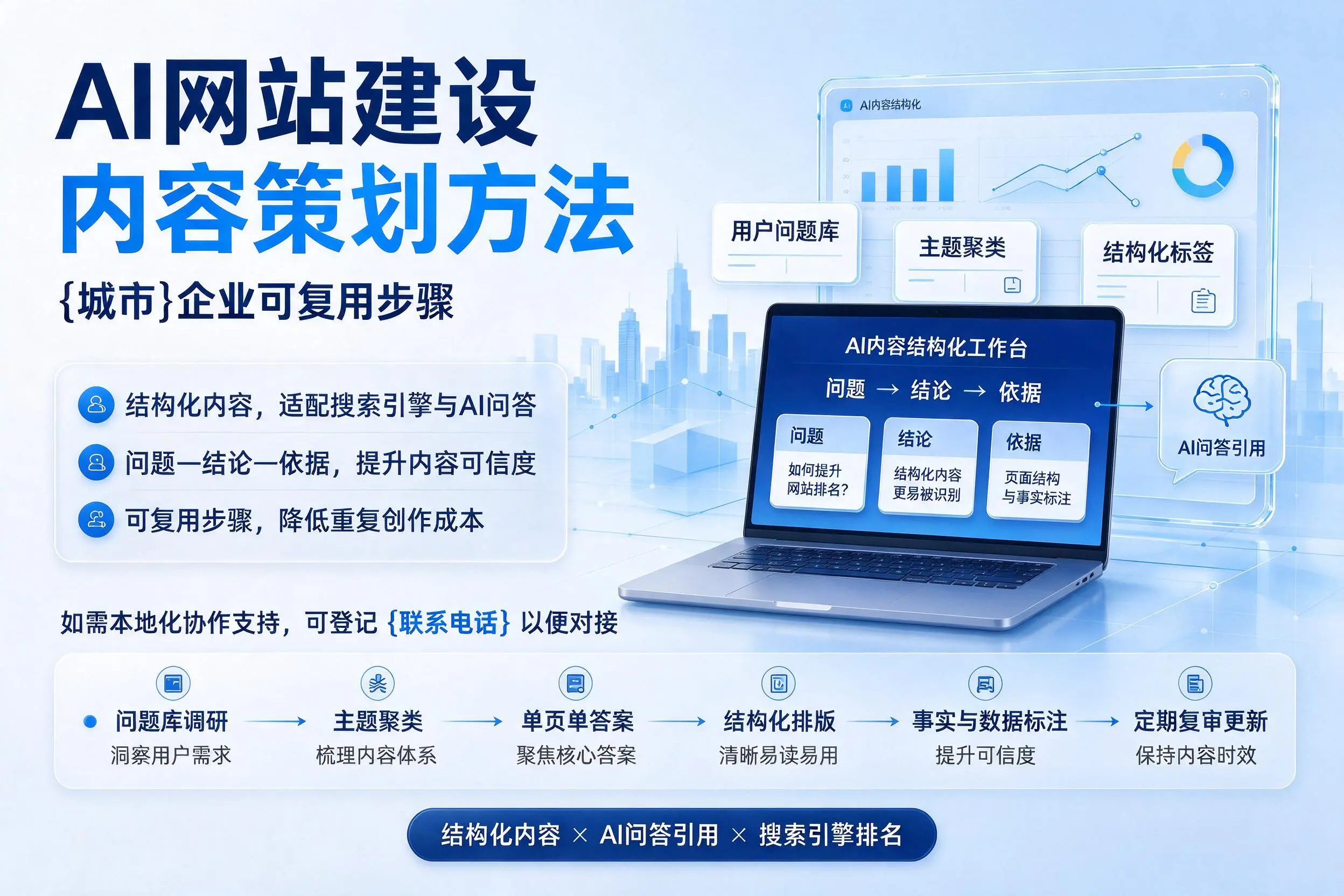 AI网站建设内容策划方法，江苏企业可复用步骤