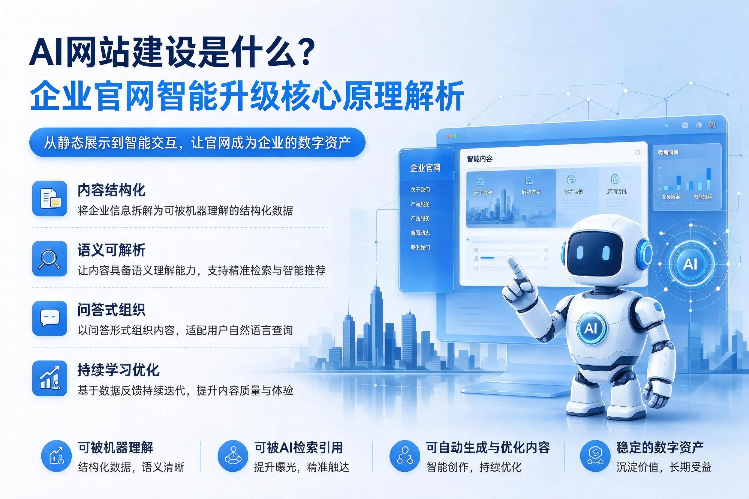 AI网站建设是什么？江苏企业官网智能升级核心原理解析