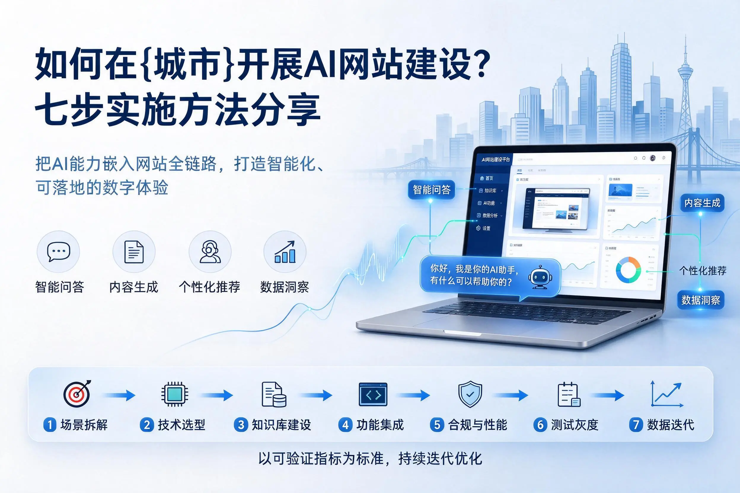 如何在江苏开展AI网站建设？七步实施方法分享
