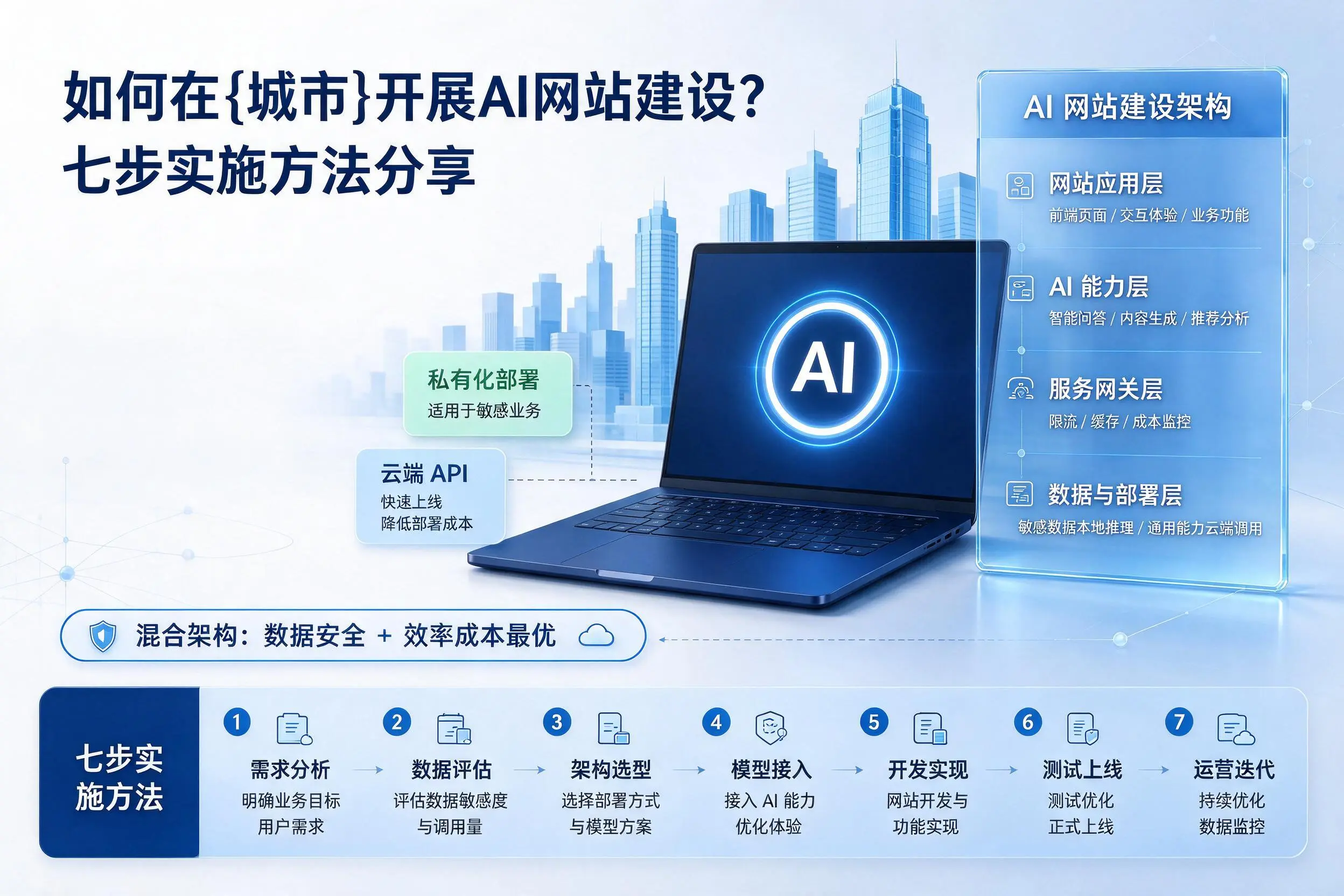 如何在江苏开展AI网站建设？七步实施方法分享