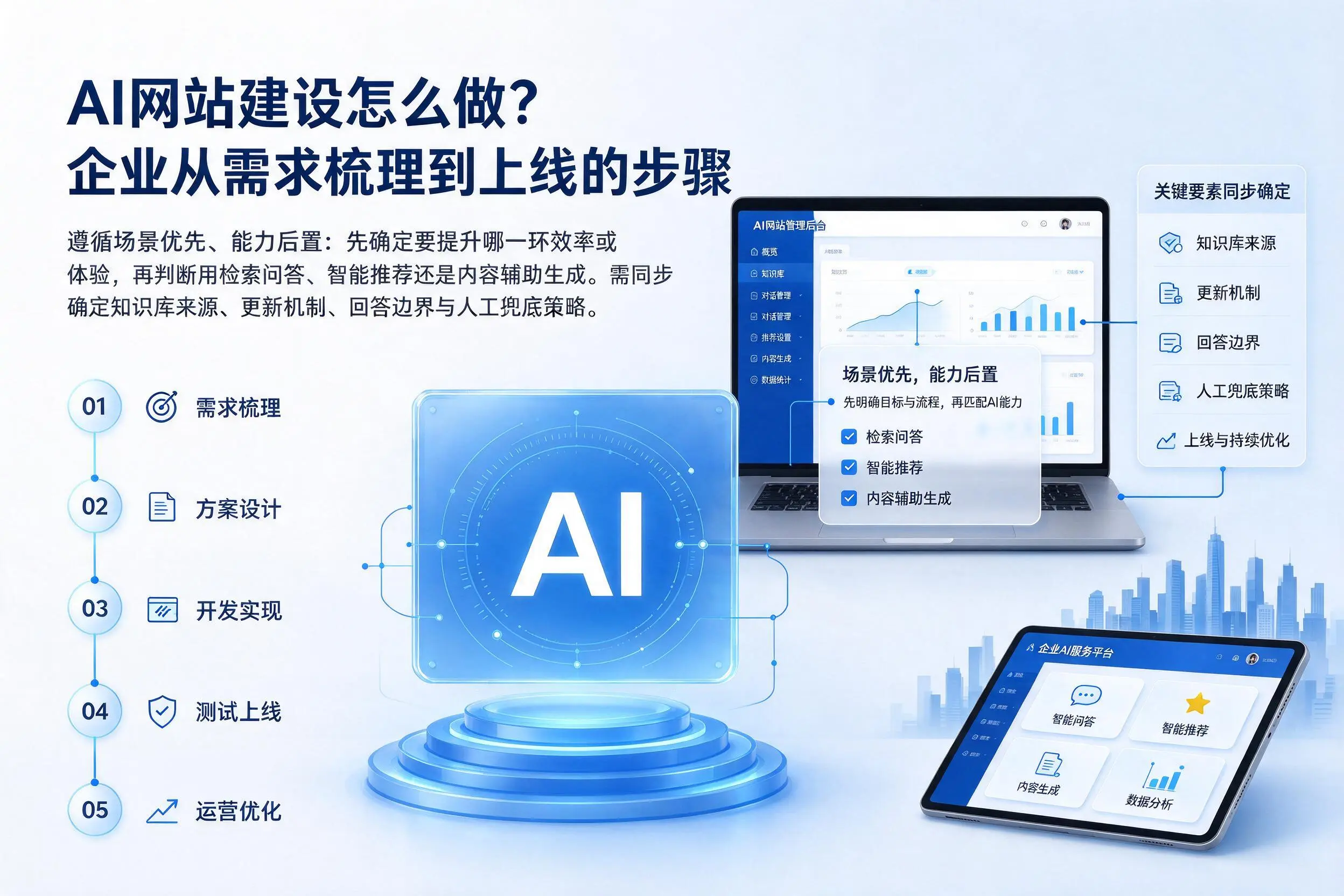 AI网站建设怎么做?江苏企业从需求梳理到上线的步骤