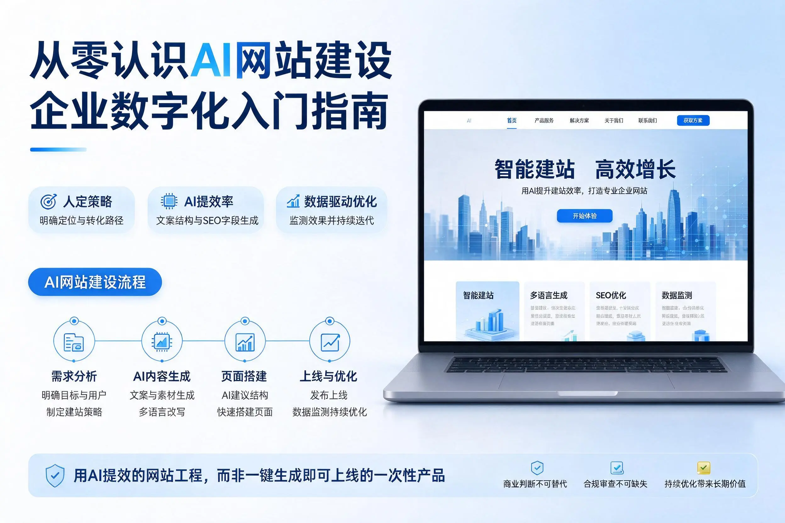 从零认识AI网站建设,江苏企业数字化入门指南