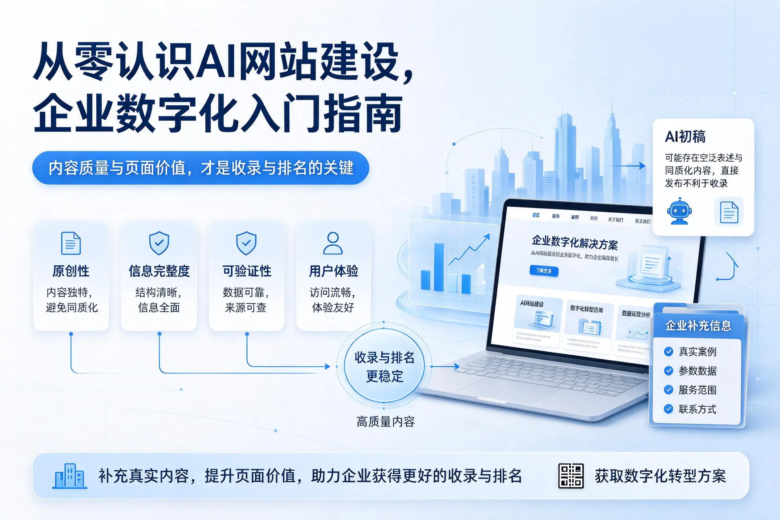 从零认识AI网站建设,江苏企业数字化入门指南